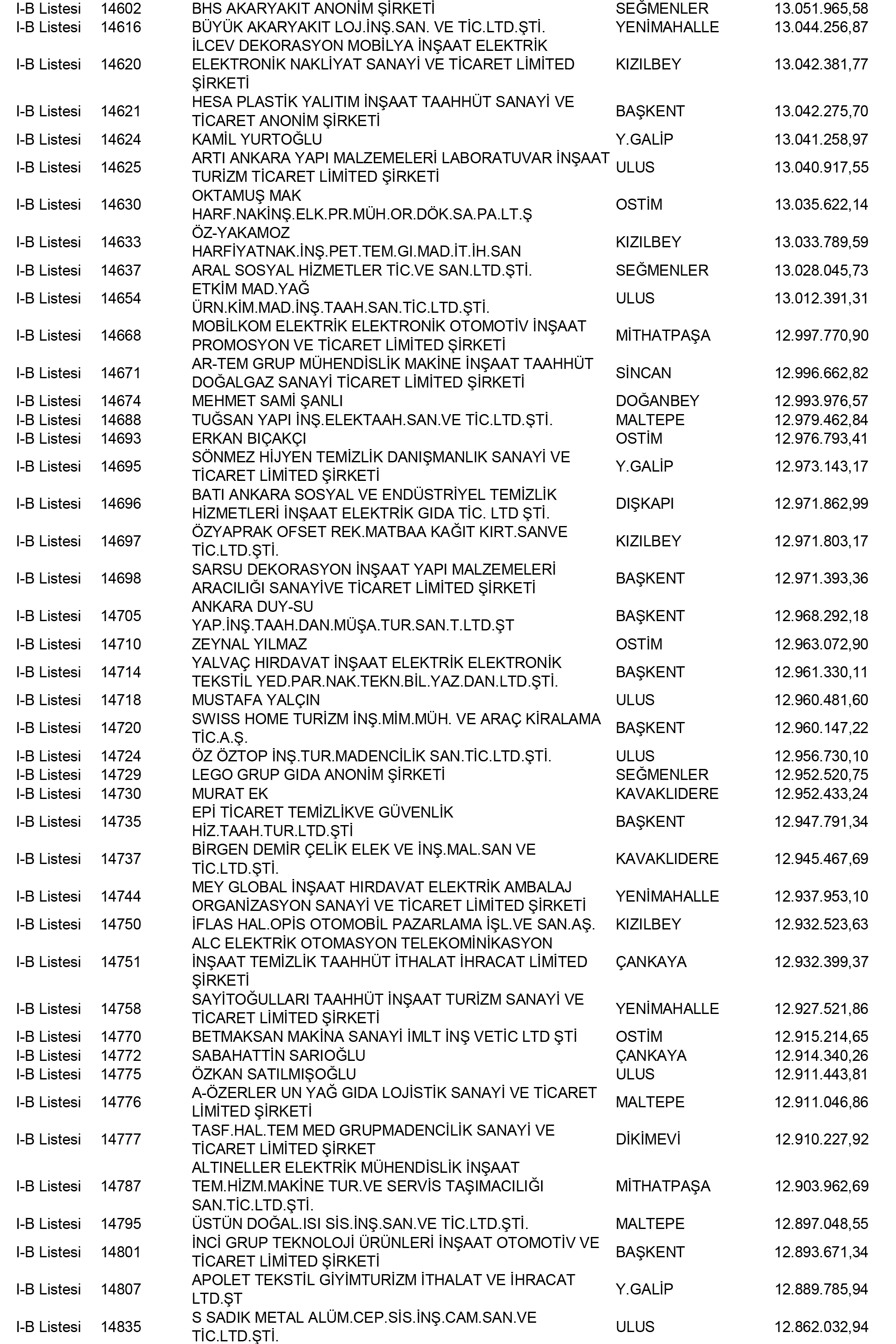 Ankara Vergi Yüzsüzleri 59 1
