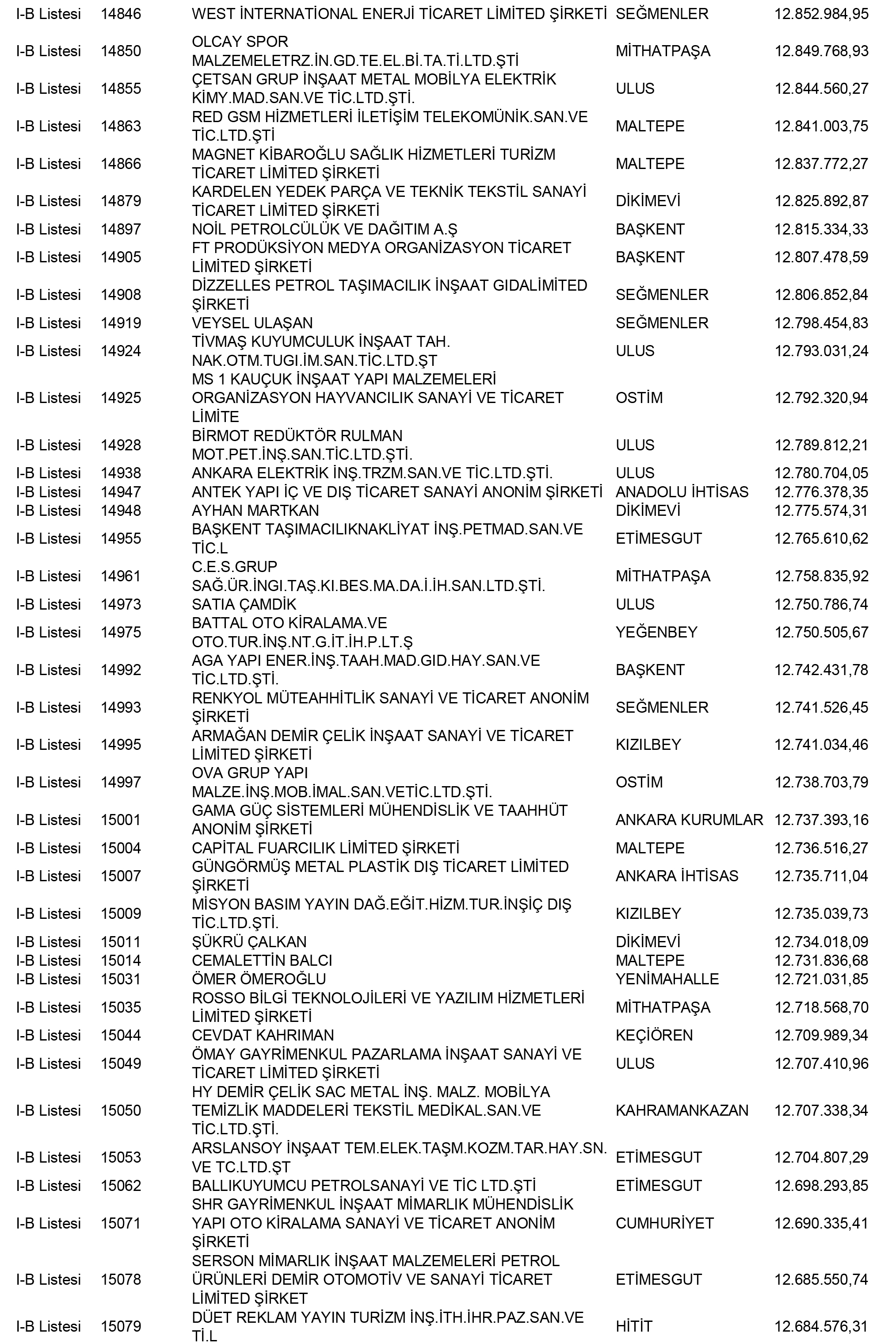 Ankara Vergi Yüzsüzleri 60 1