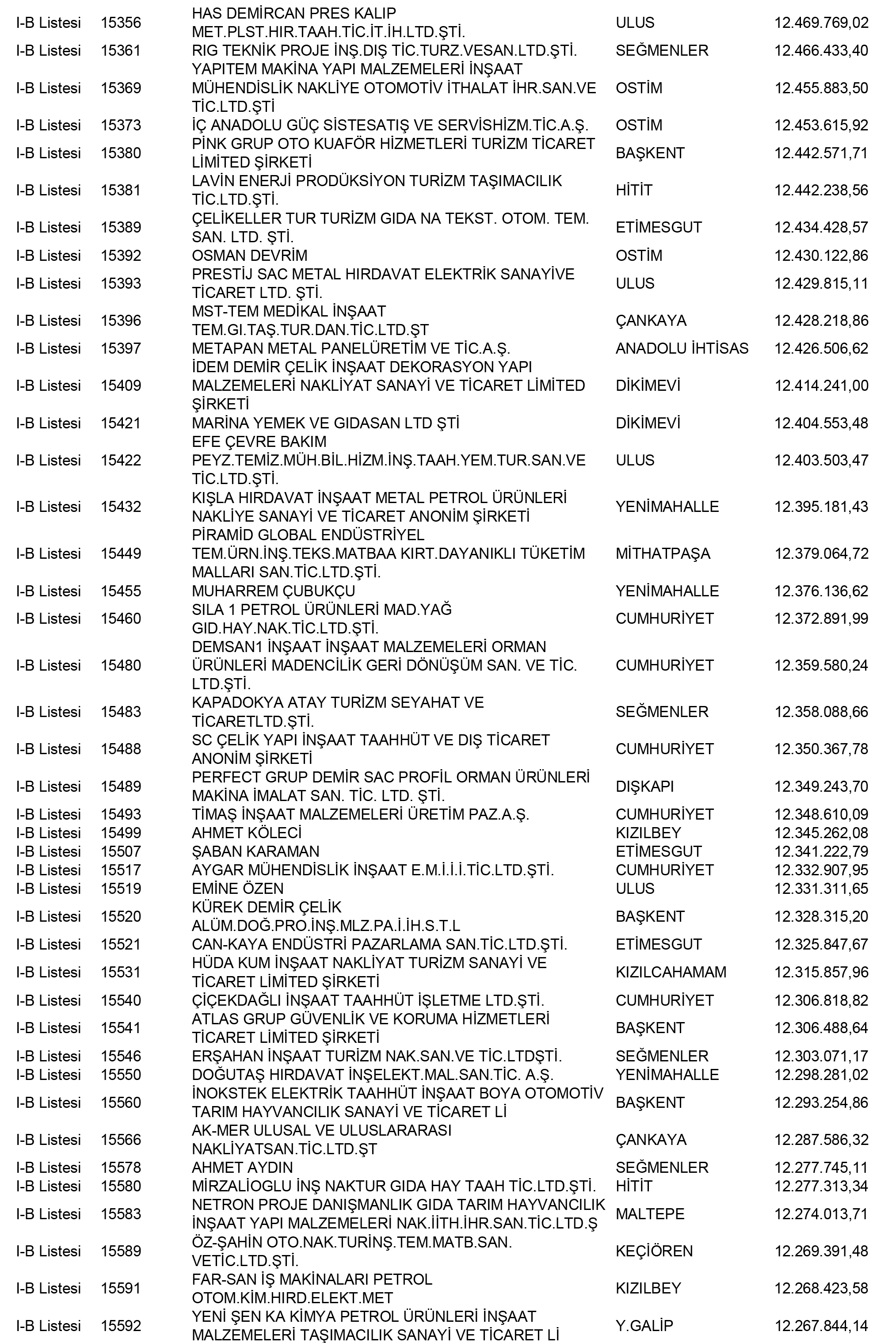 Ankara Vergi Yüzsüzleri 62 1