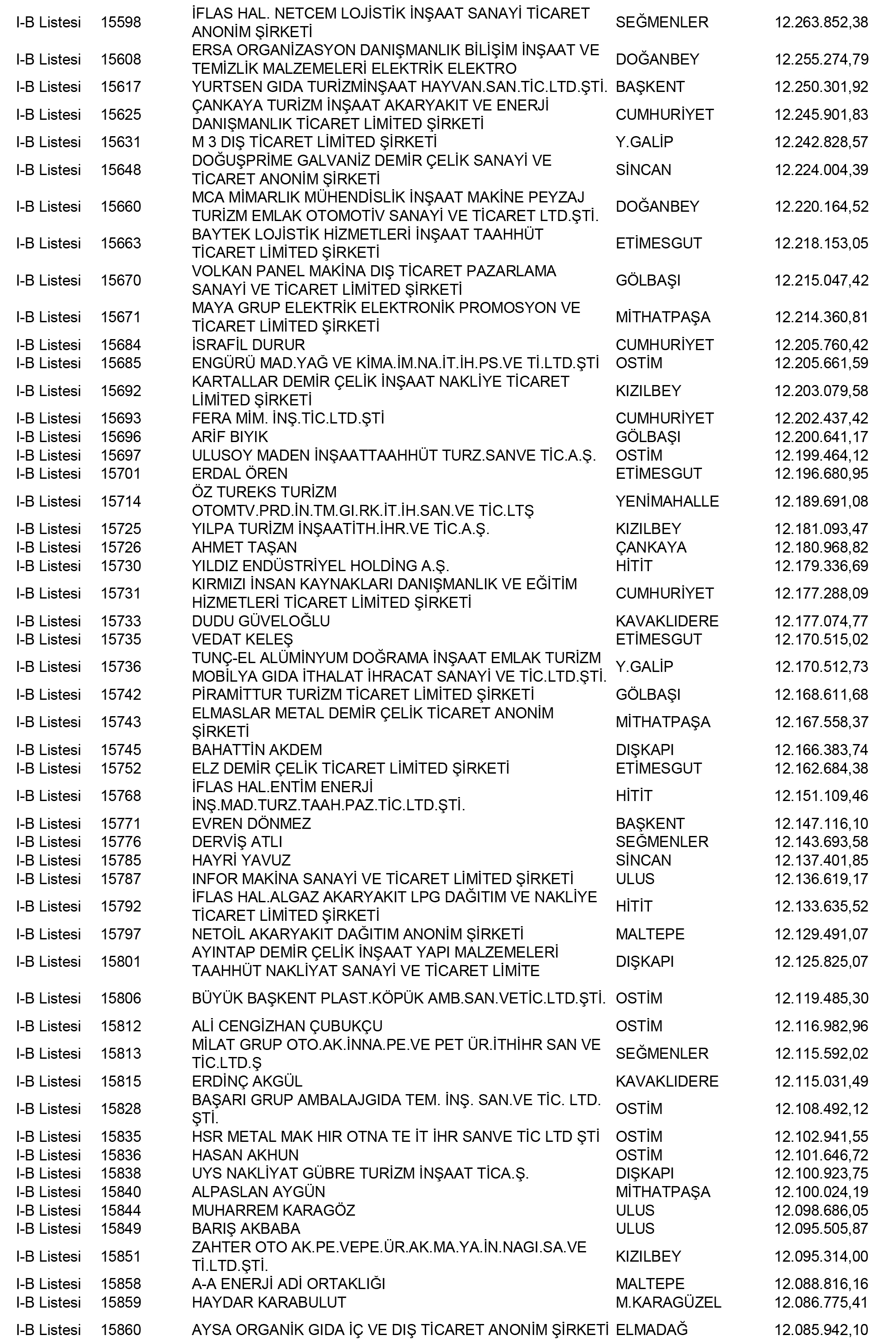 Ankara Vergi Yüzsüzleri 63 1