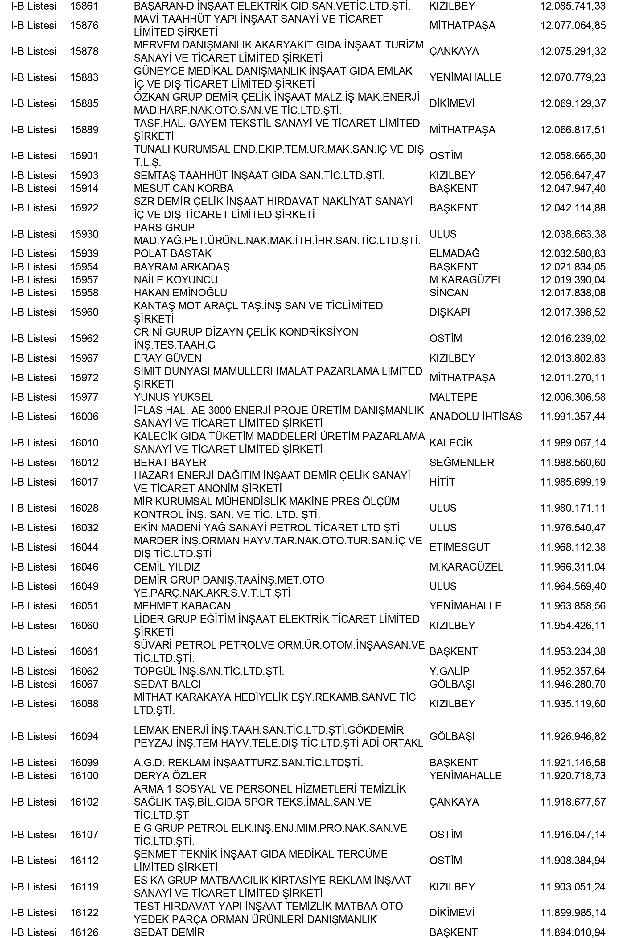 Ankara Vergi Yüzsüzleri 64 1
