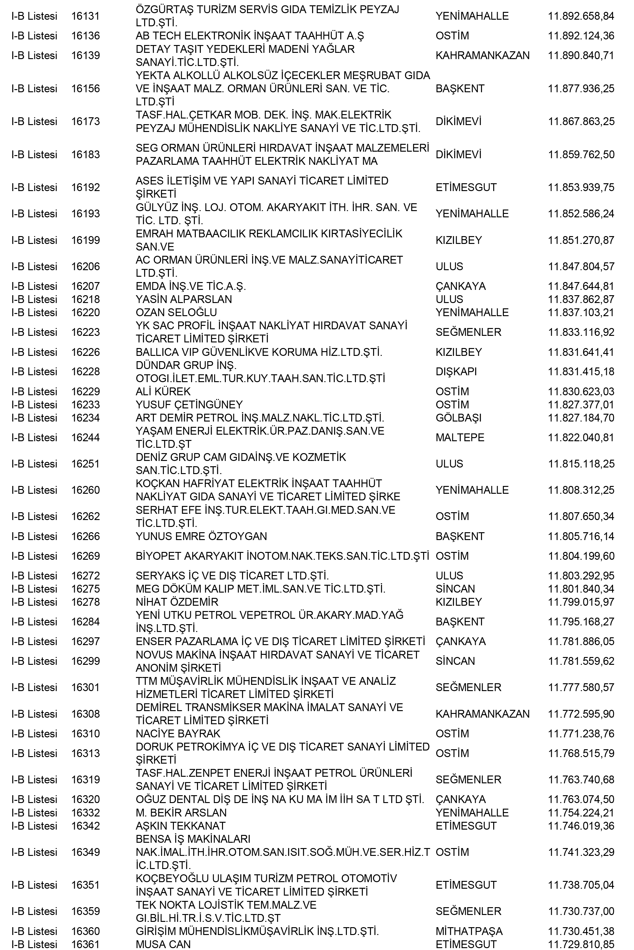 Ankara Vergi Yüzsüzleri 65 1