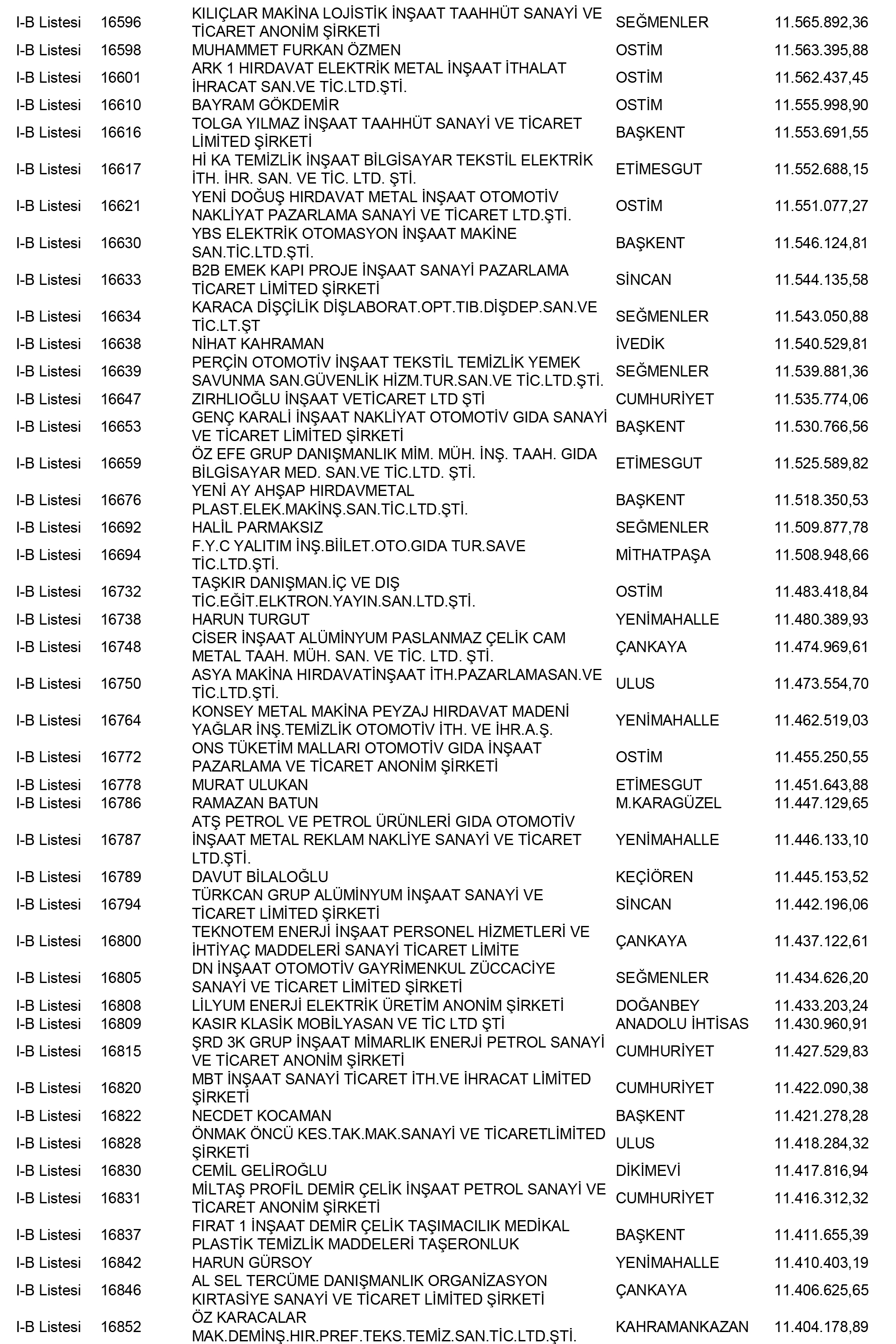 Ankara Vergi Yüzsüzleri 67 1