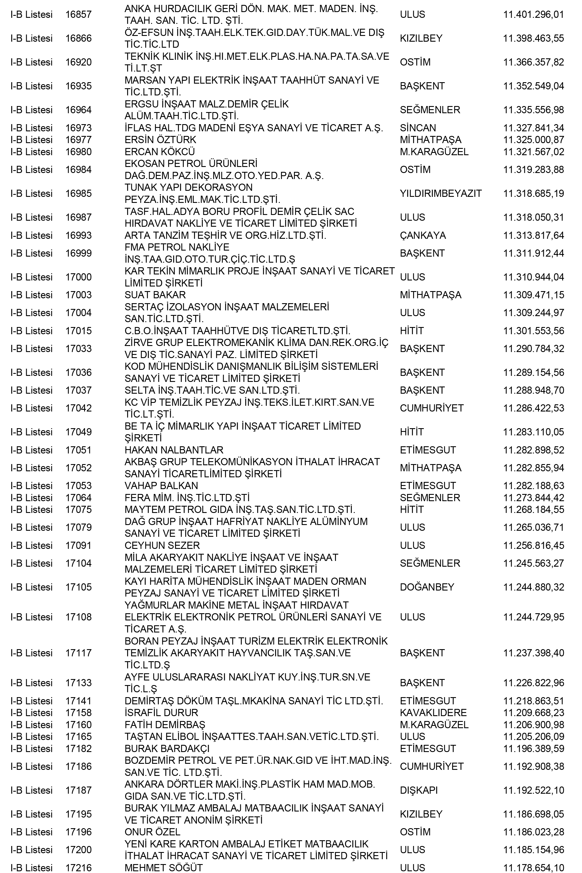 Ankara Vergi Yüzsüzleri 68 1