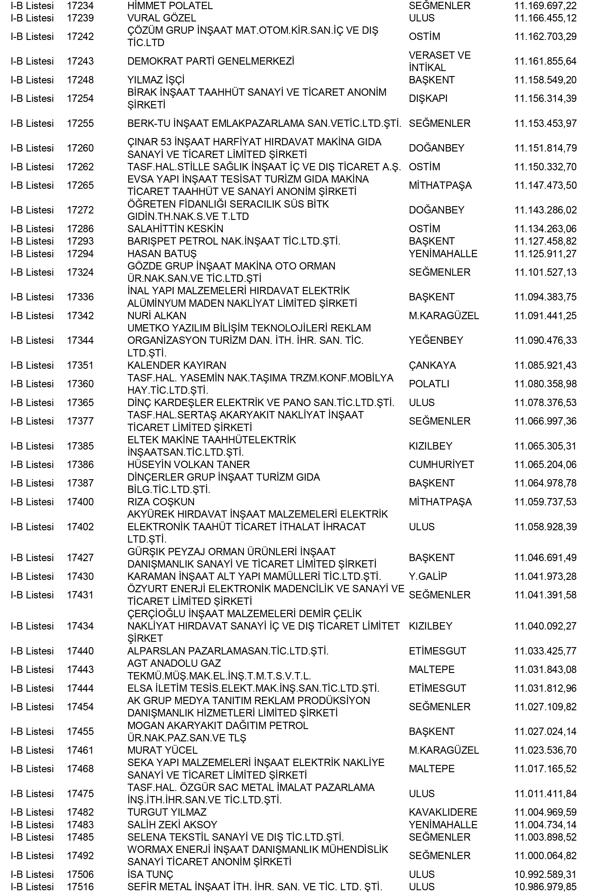 Ankara Vergi Yüzsüzleri 69 1