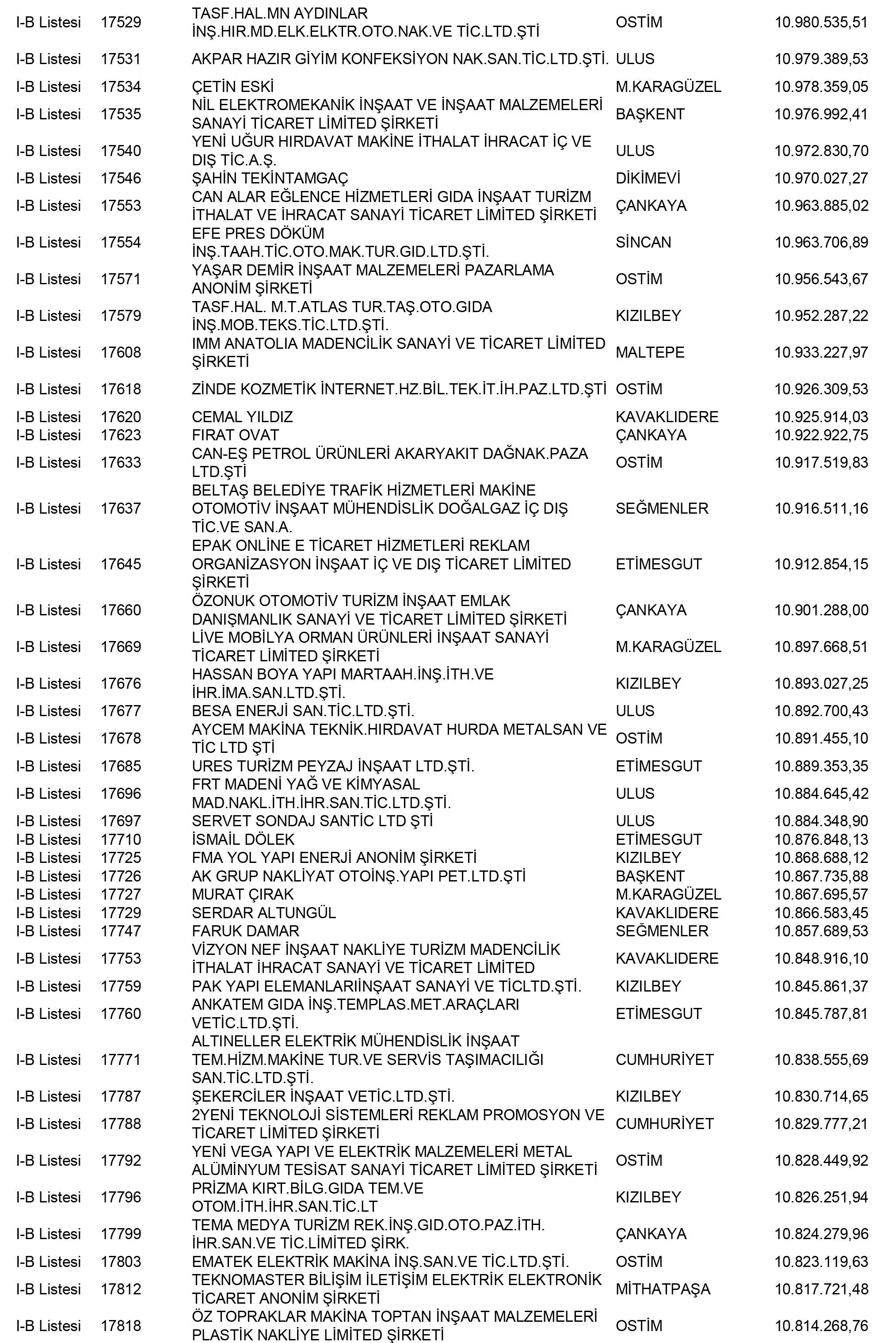 Ankara Vergi Yüzsüzleri 70 1