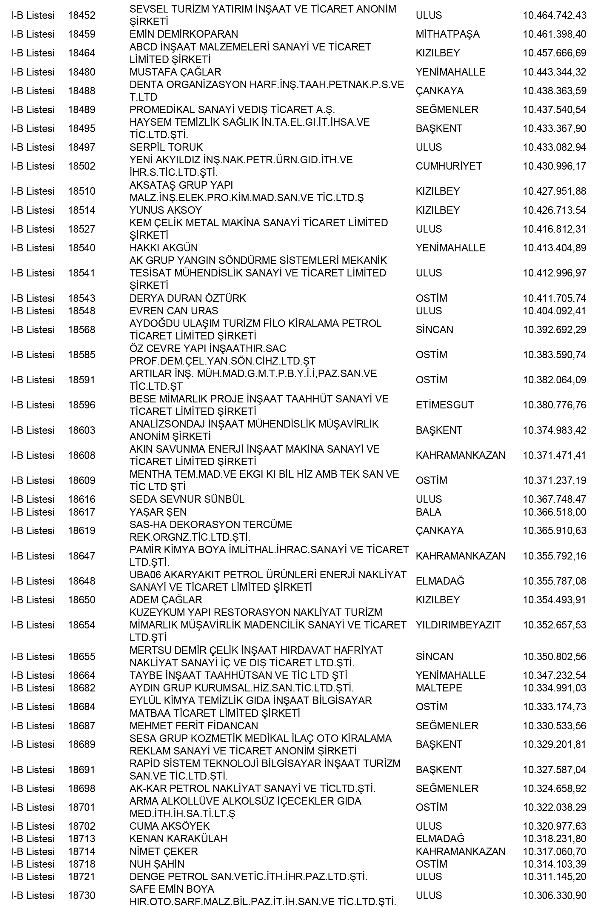 Ankara Vergi Yüzsüzleri 73 1