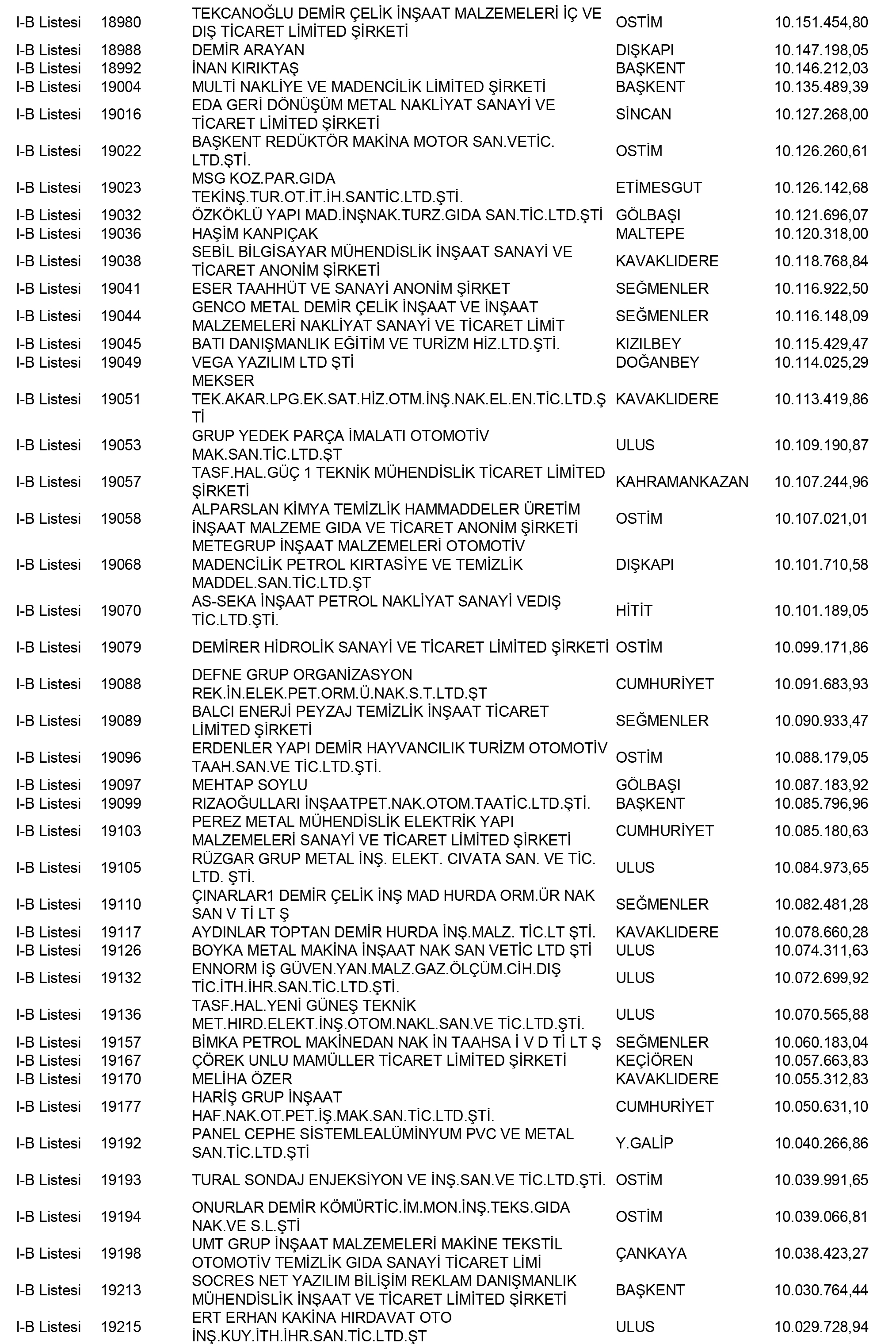 Ankara Vergi Yüzsüzleri 75 1