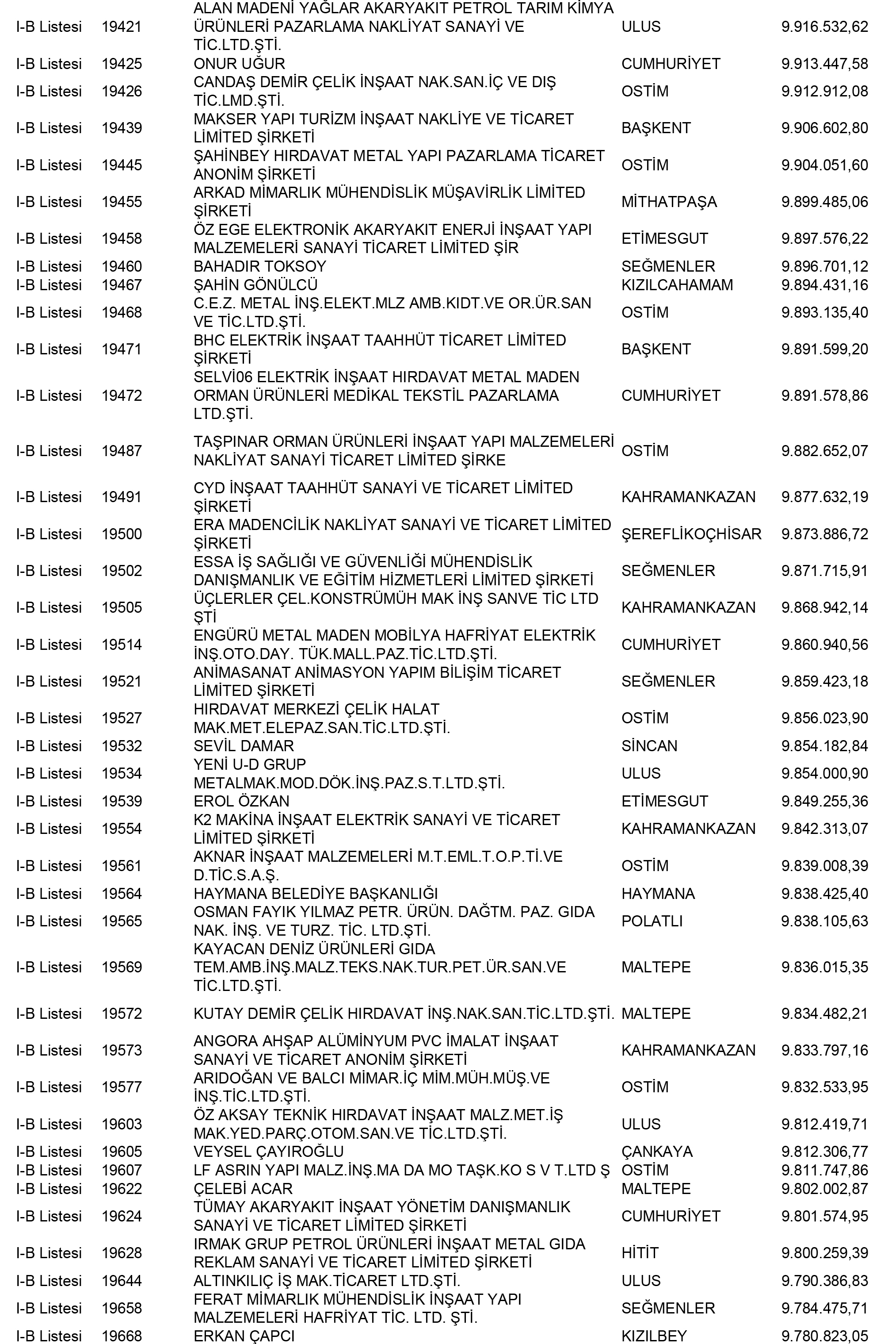 Ankara Vergi Yüzsüzleri 77 1