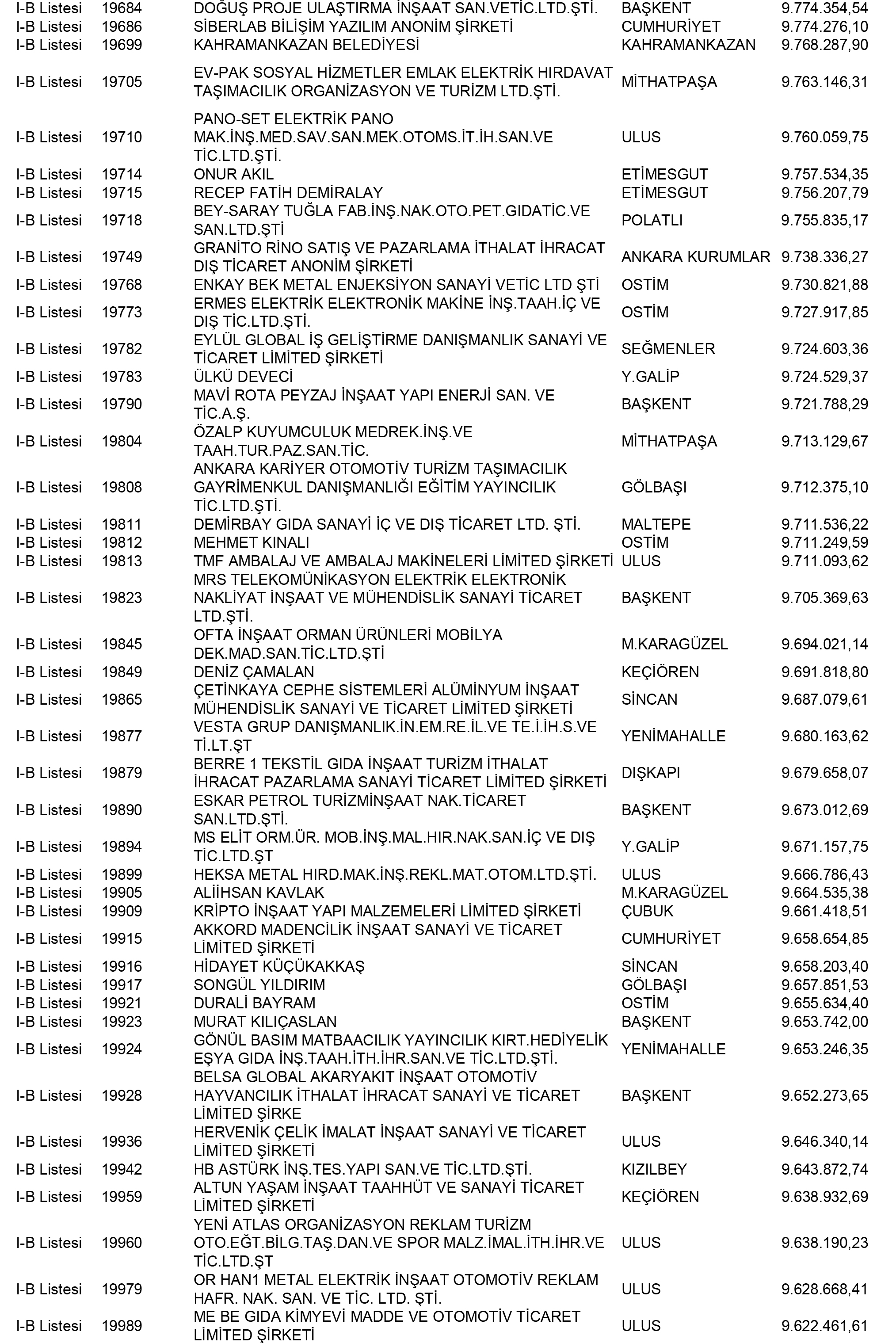 Ankara Vergi Yüzsüzleri 78 1