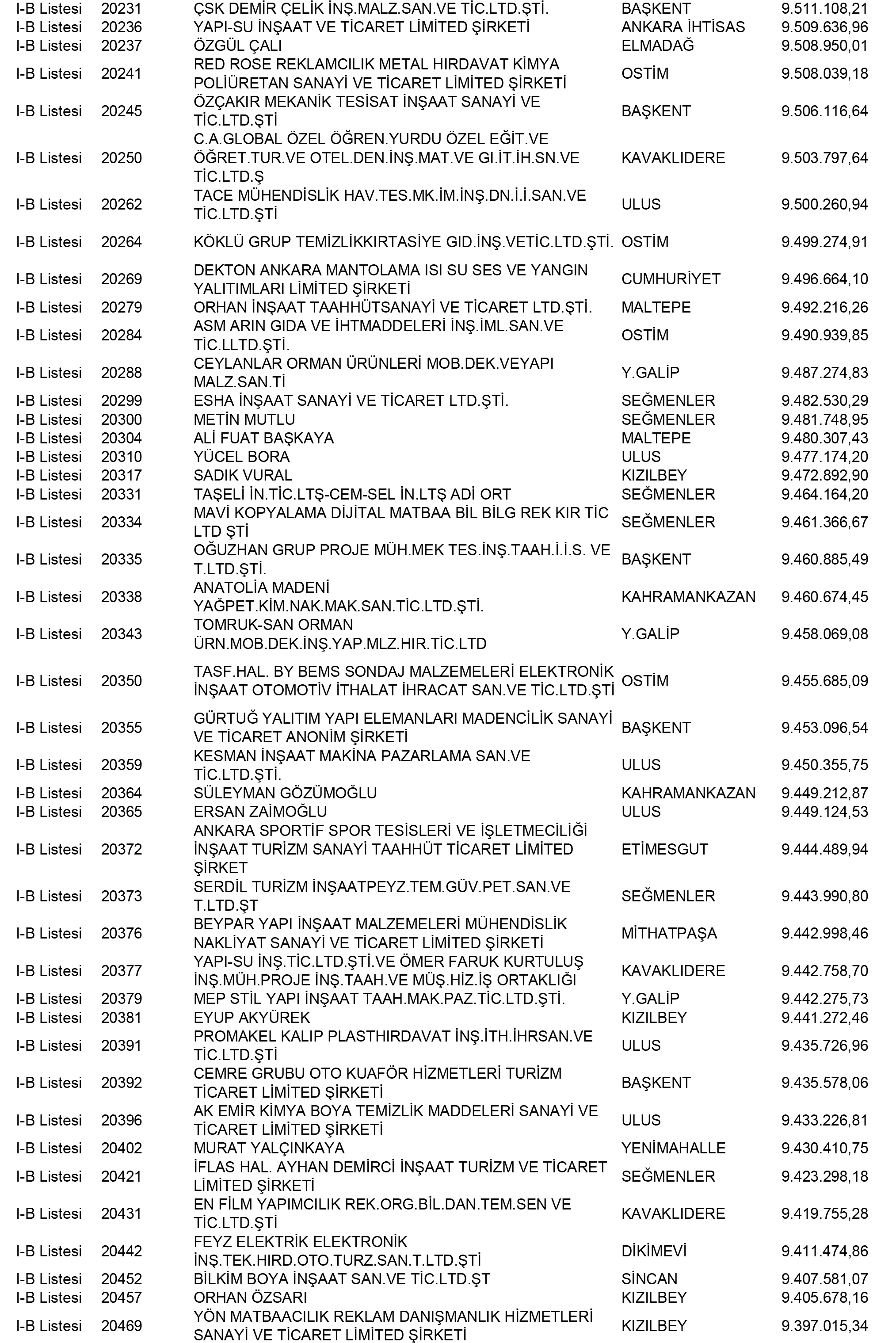 Ankara Vergi Yüzsüzleri 80 1