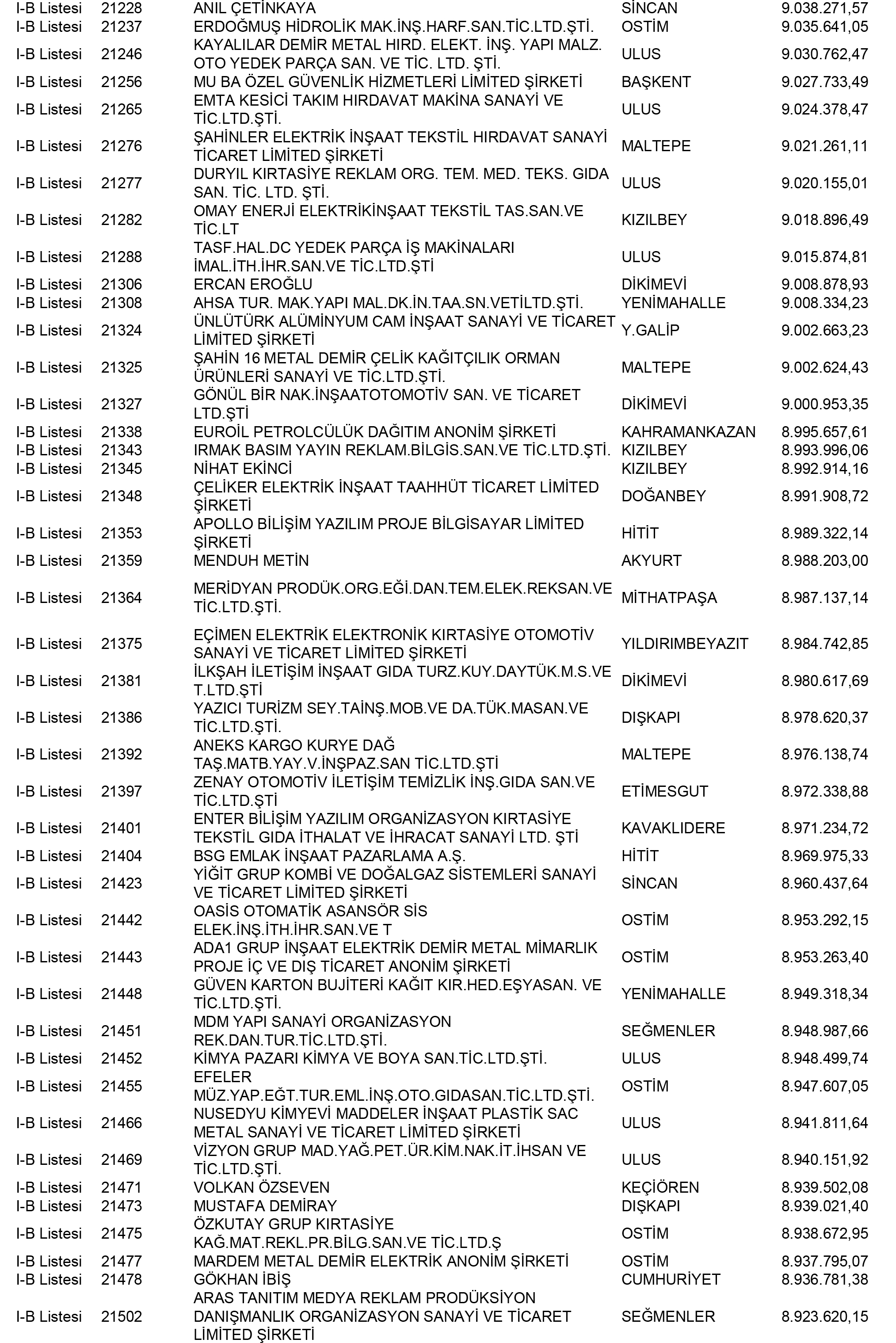 Ankara Vergi Yüzsüzleri 84 1