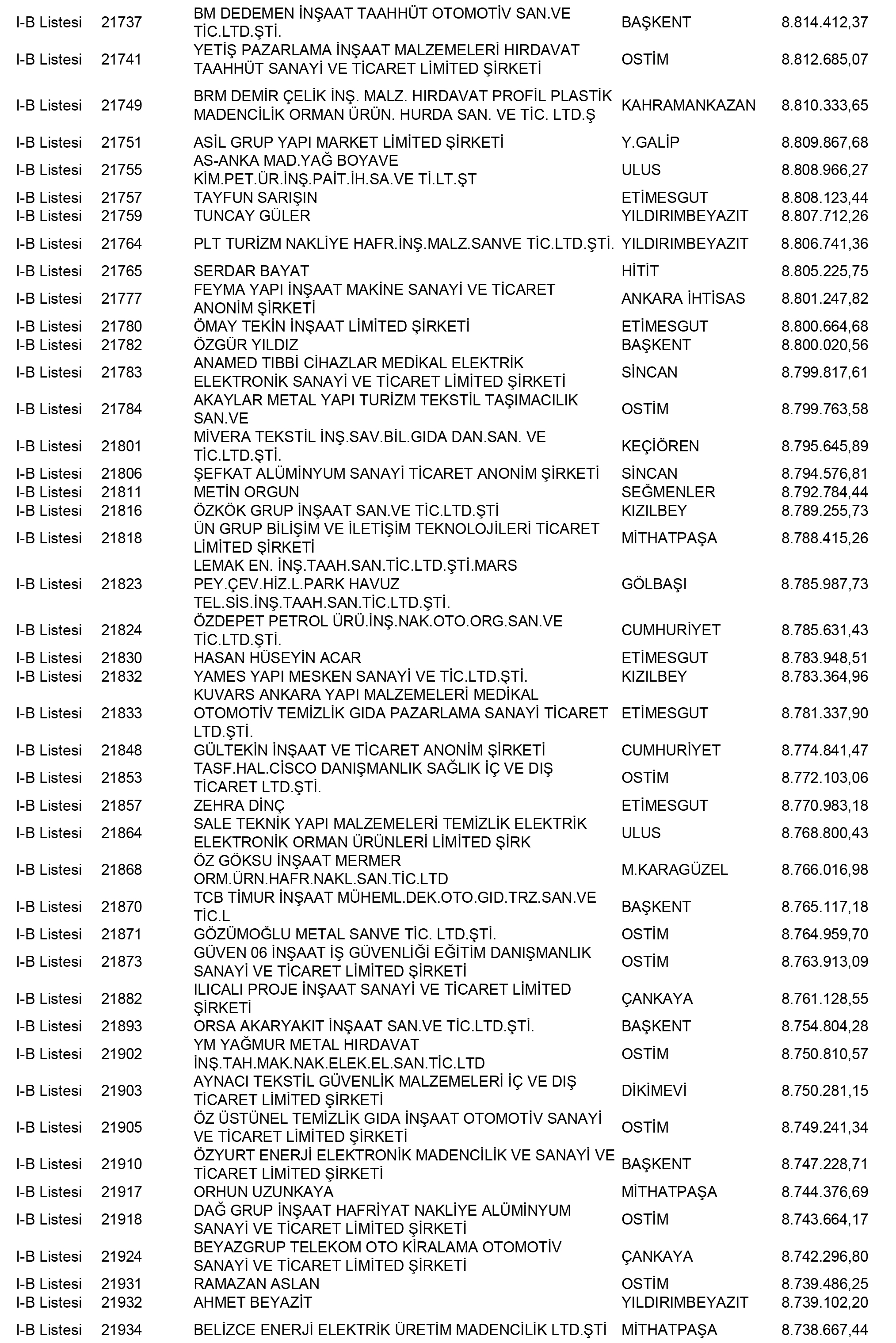 Ankara Vergi Yüzsüzleri 86 1