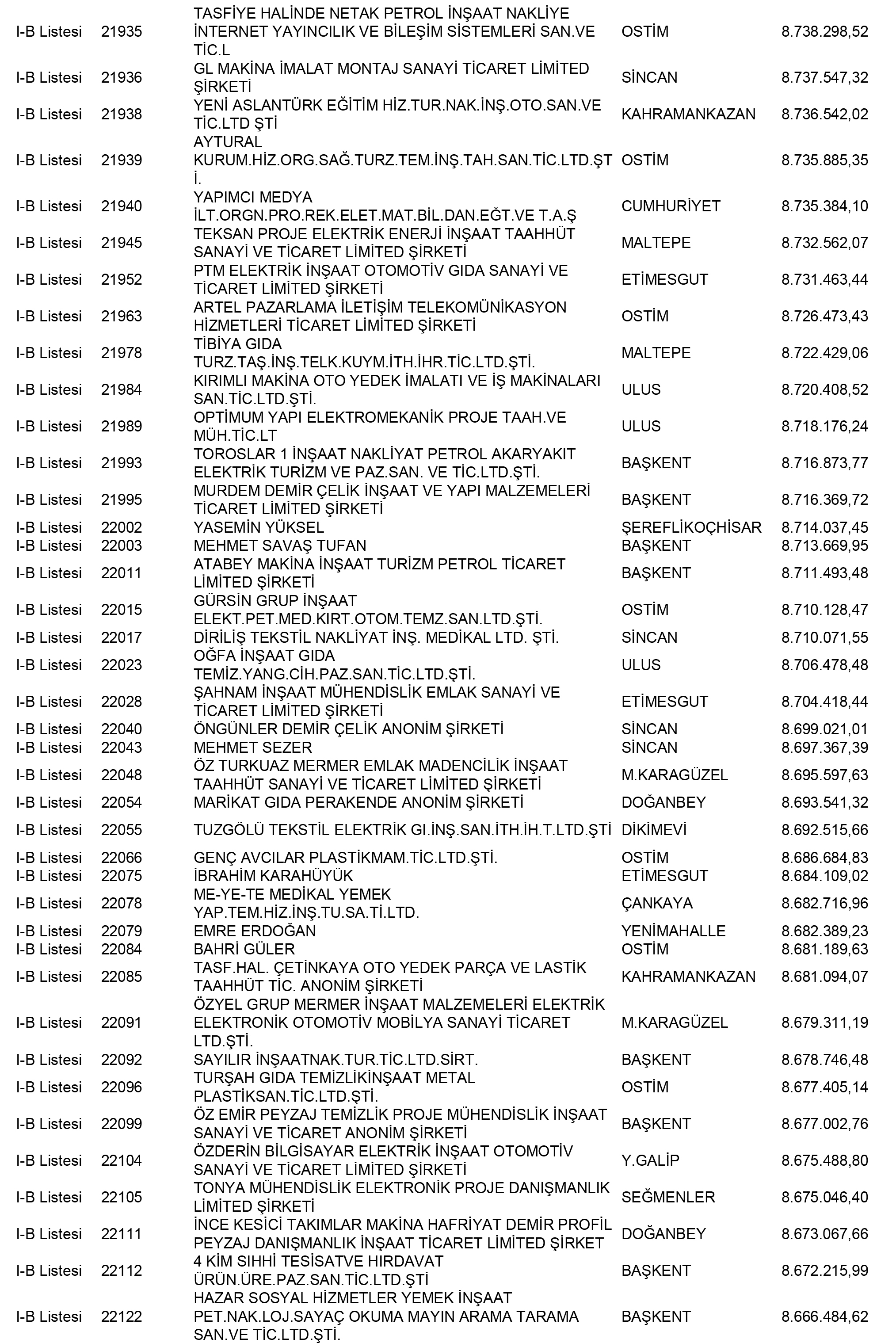 Ankara Vergi Yüzsüzleri 87 1
