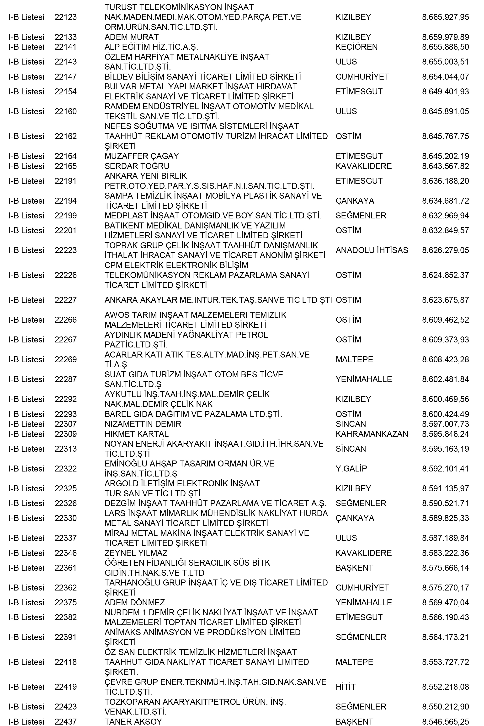 Ankara Vergi Yüzsüzleri 88 1