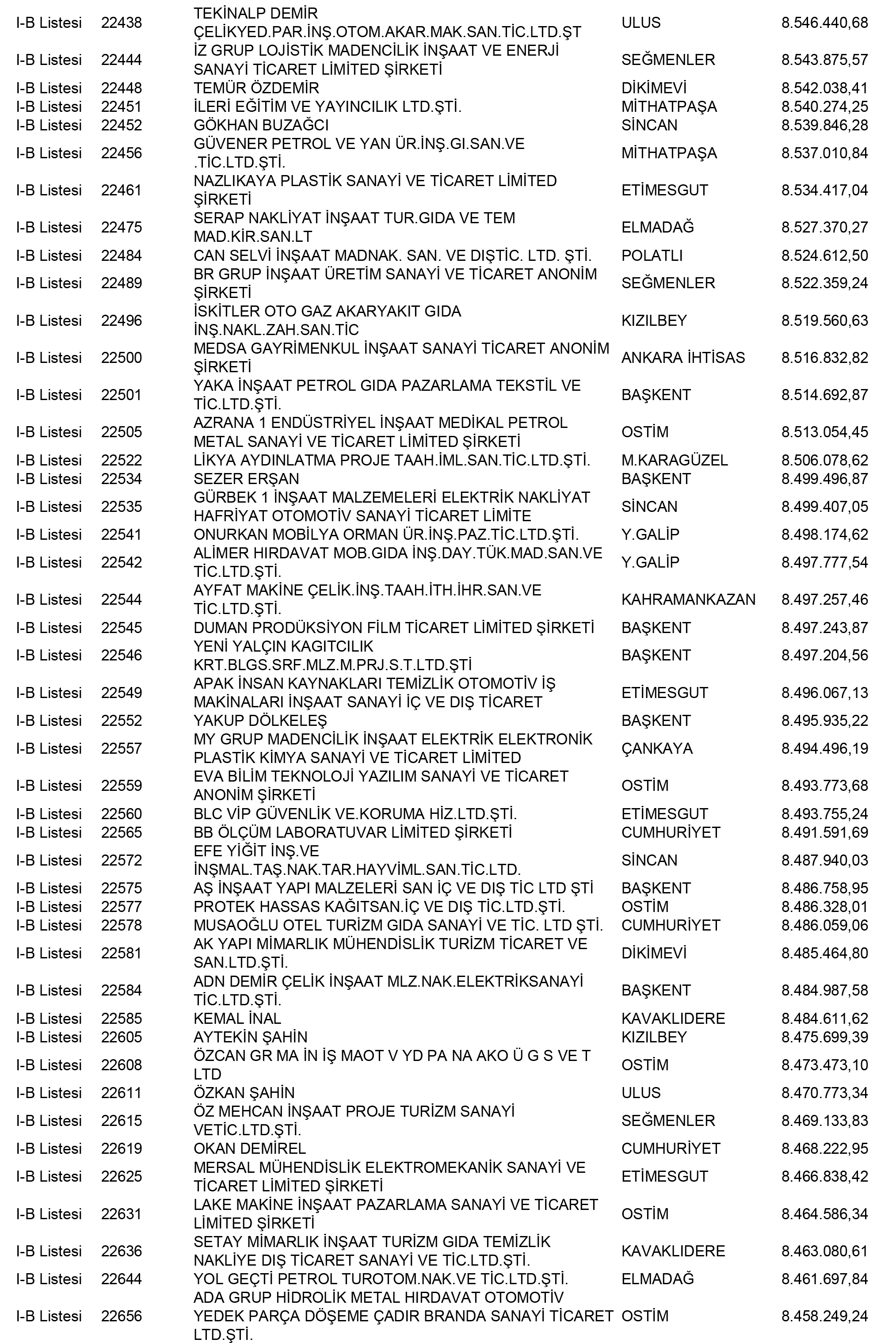 Ankara Vergi Yüzsüzleri 89 1