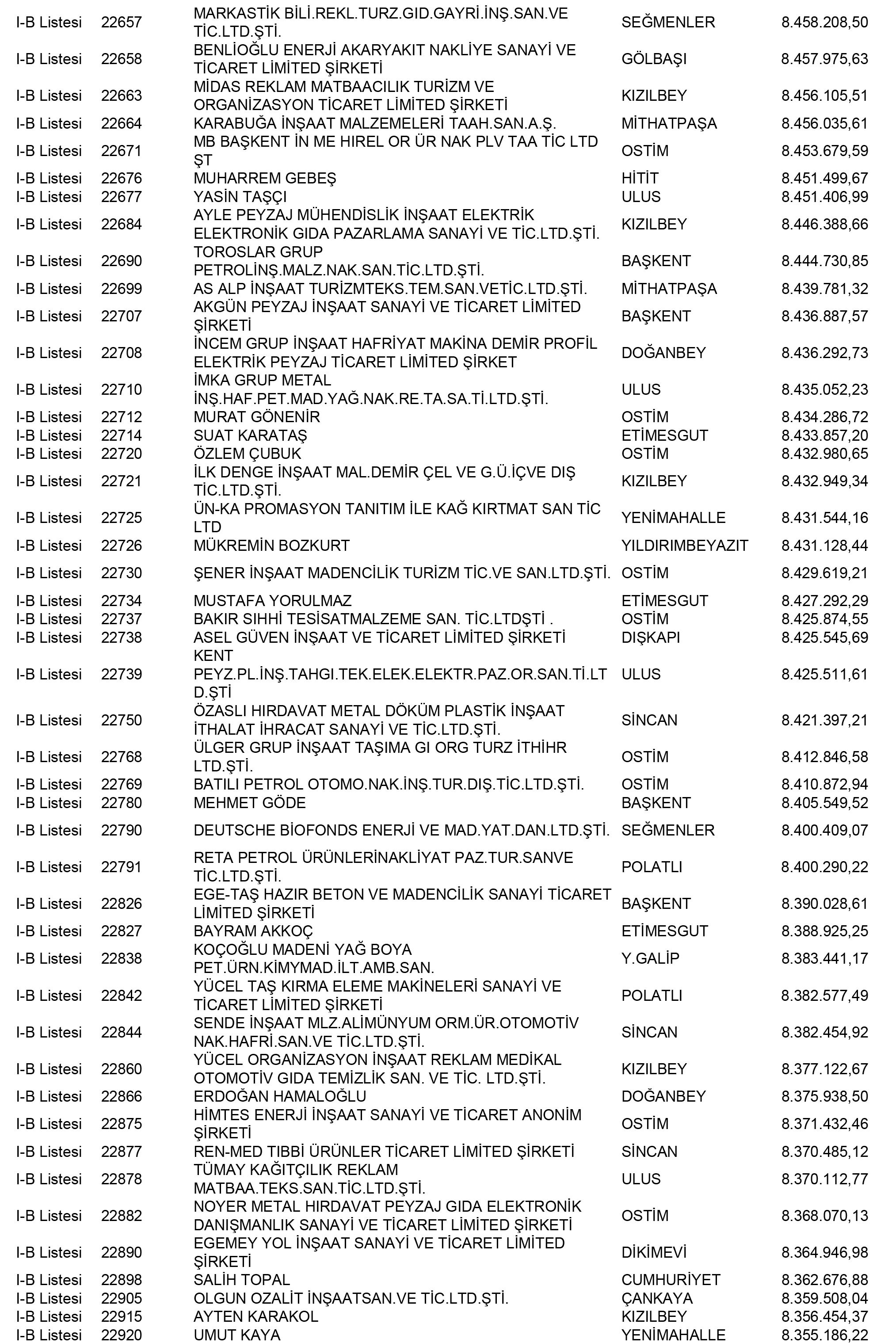 Ankara Vergi Yüzsüzleri 90 1
