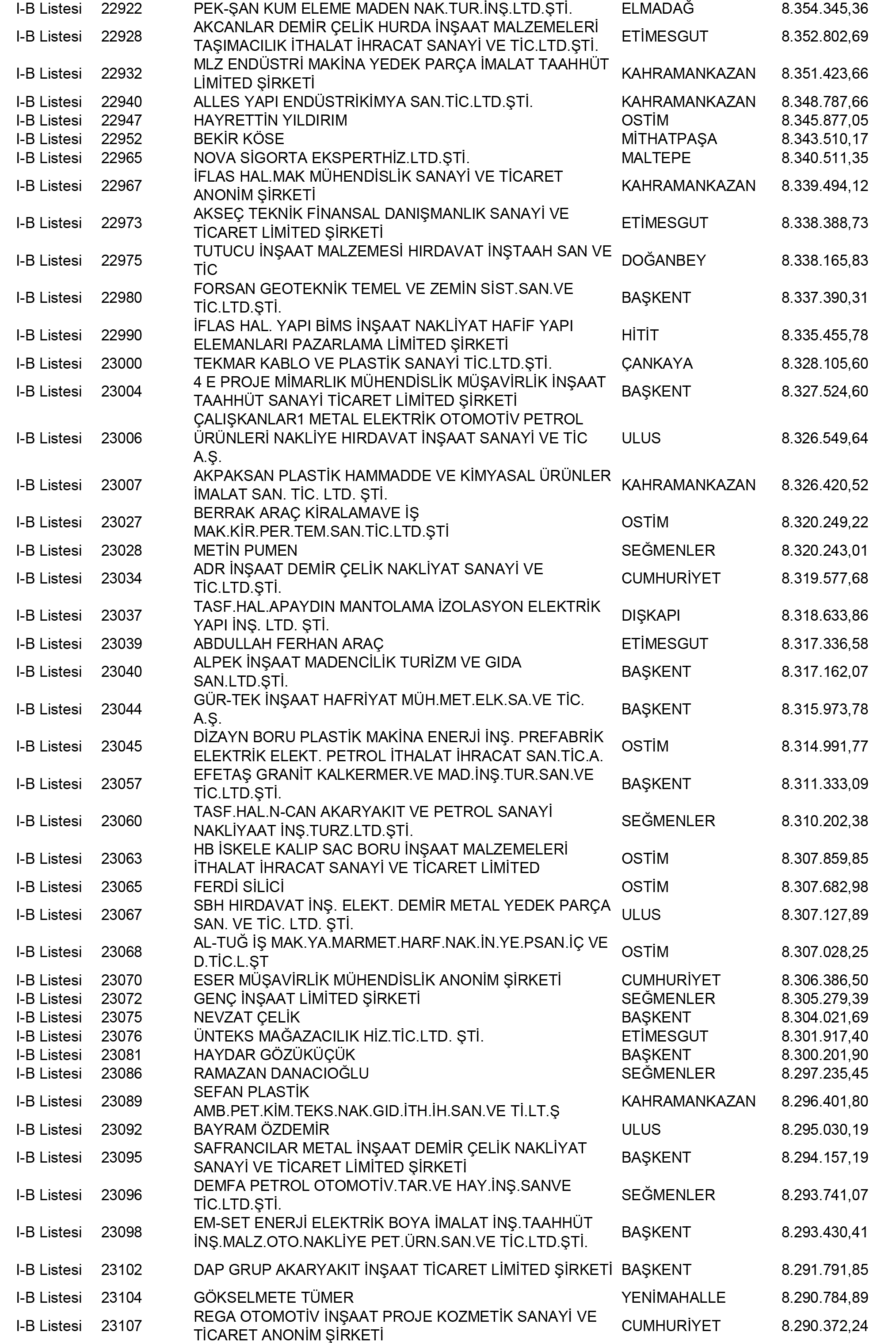 Ankara Vergi Yüzsüzleri 91 1