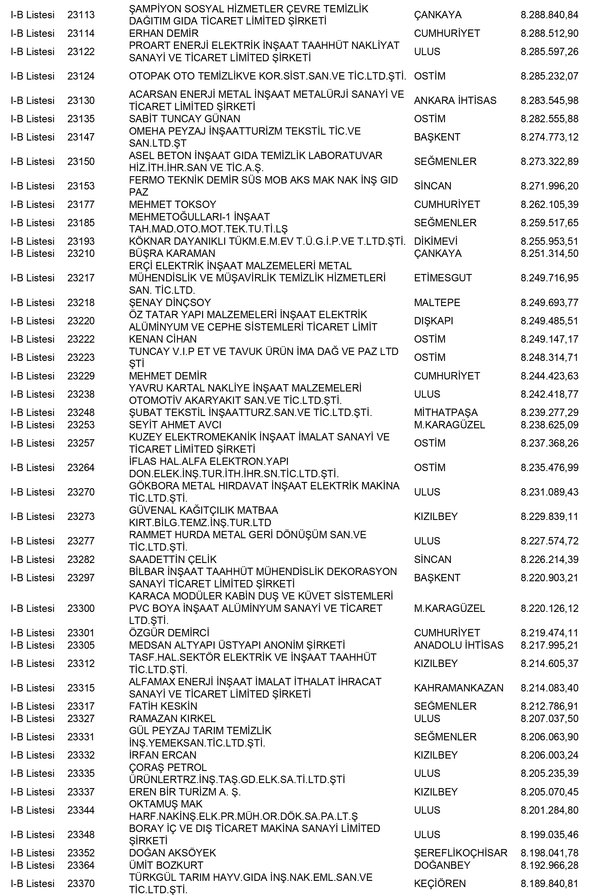 Ankara Vergi Yüzsüzleri 92 1