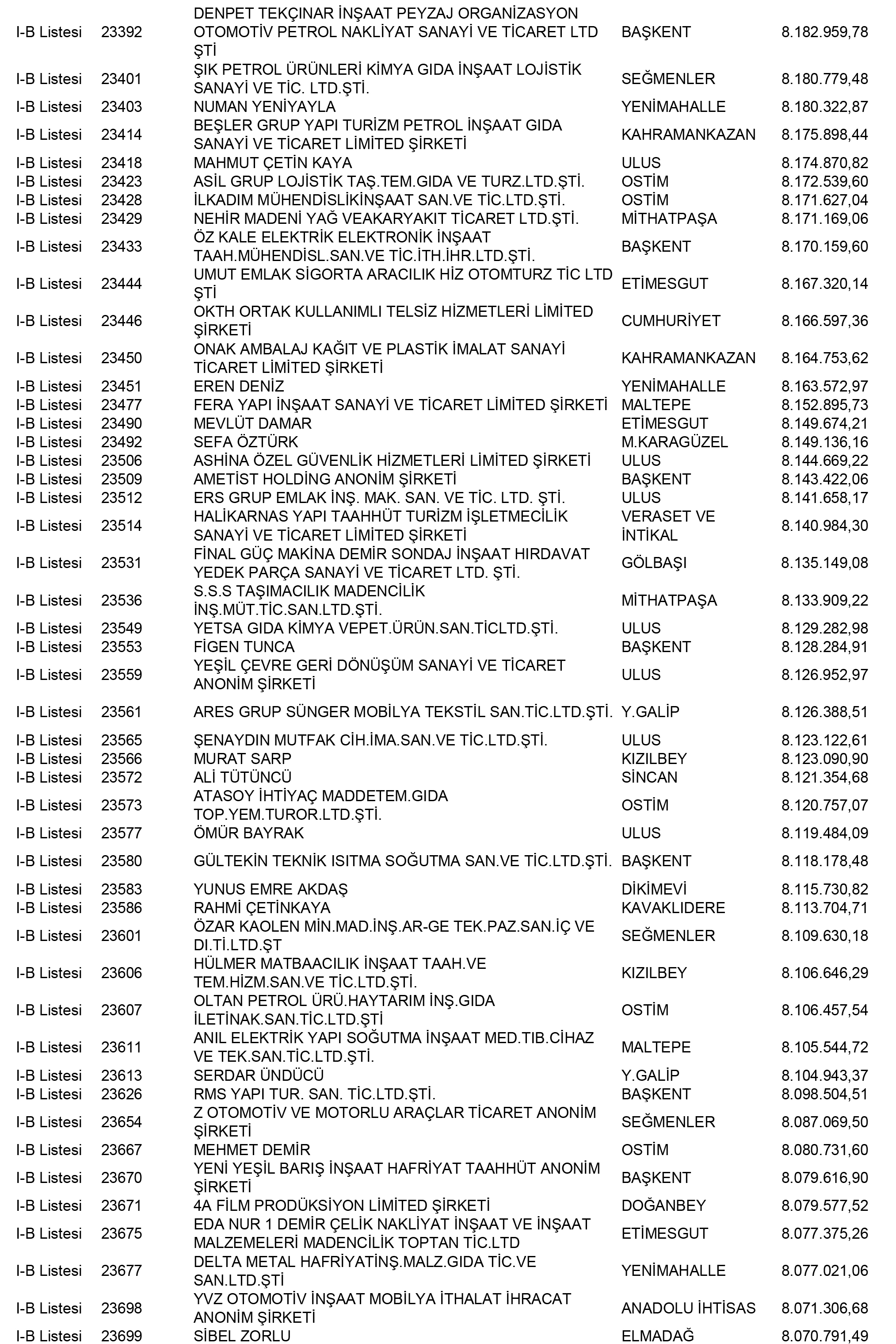 Ankara Vergi Yüzsüzleri 93 1