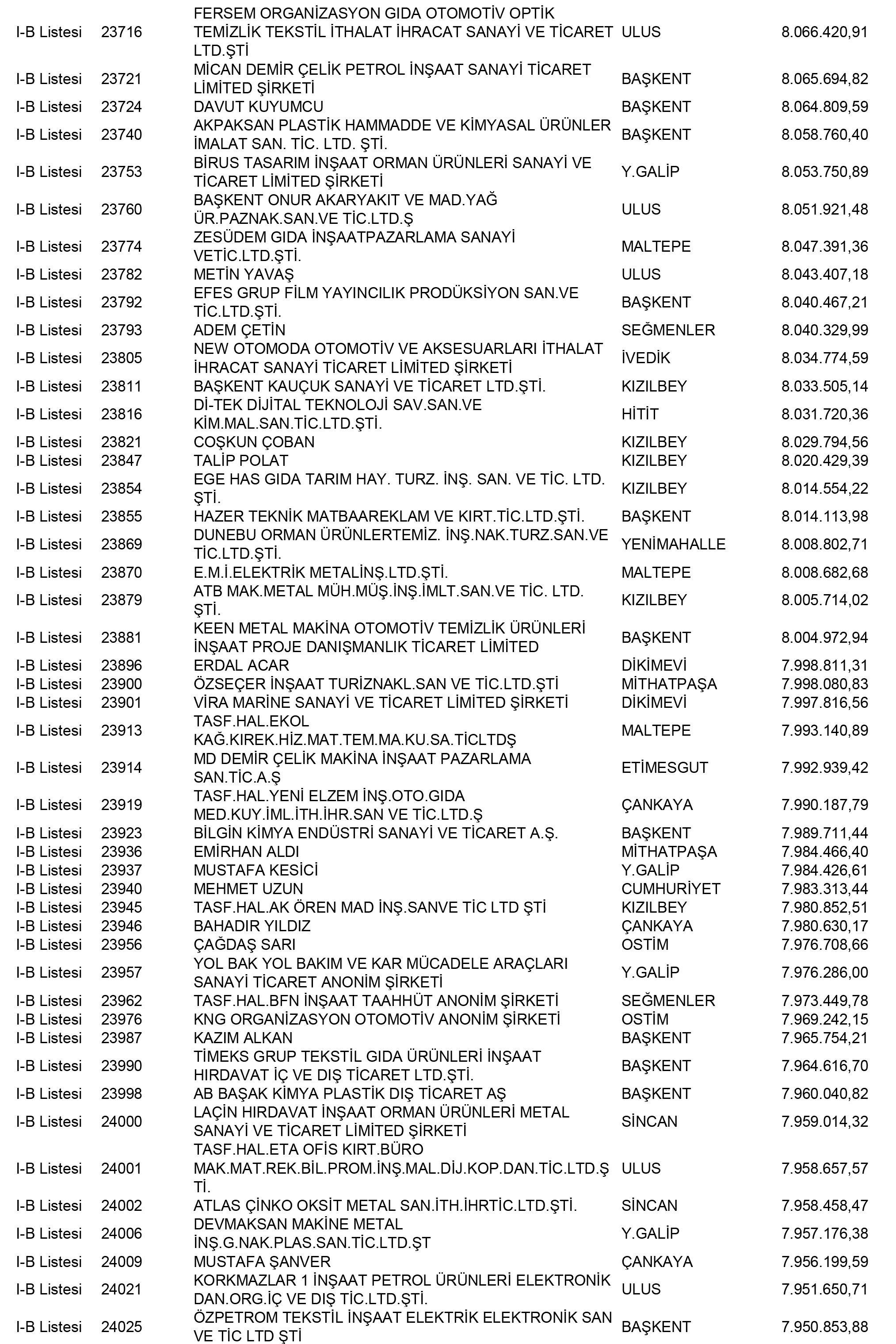 Ankara Vergi Yüzsüzleri 94 1
