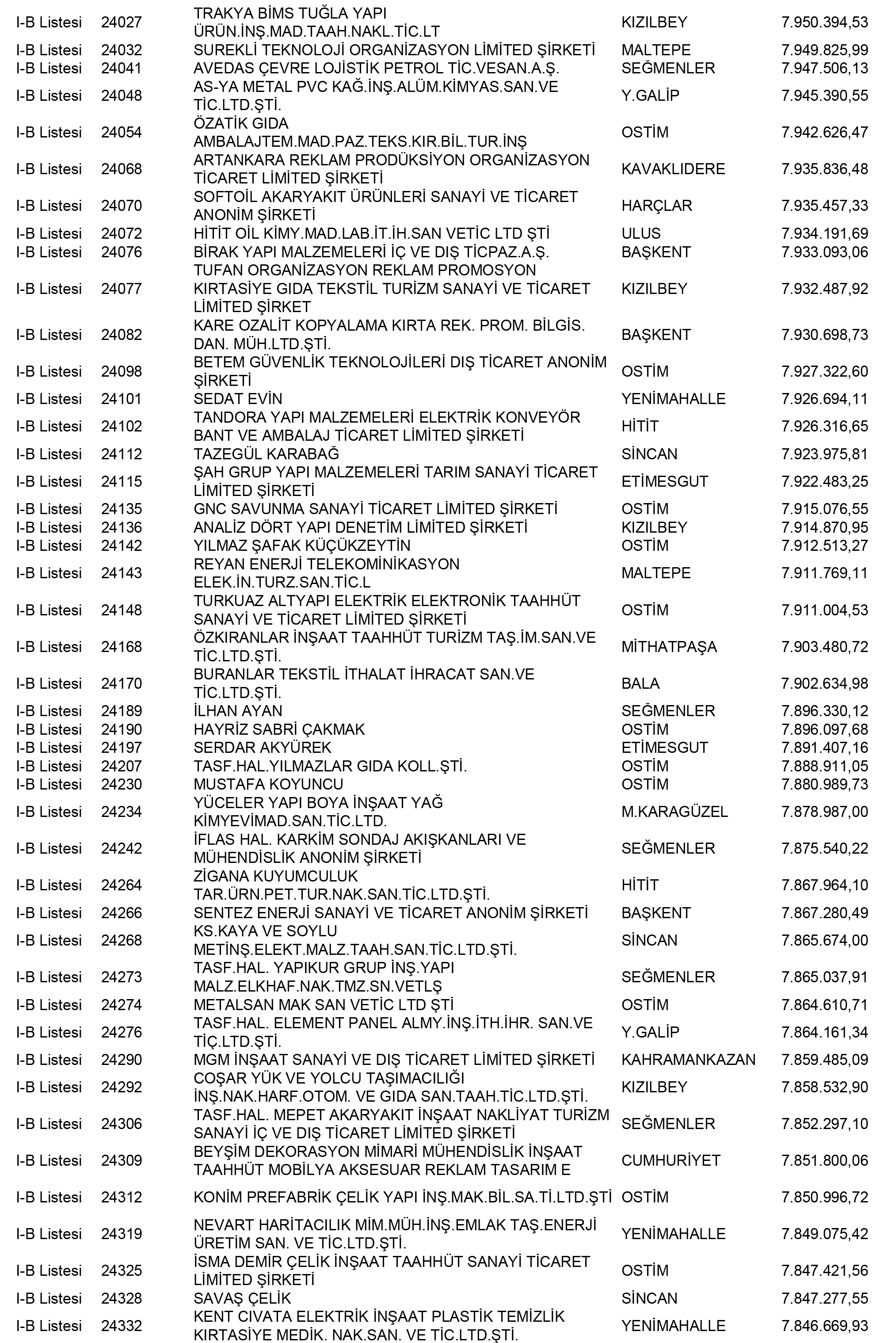 Ankara Vergi Yüzsüzleri 95 1