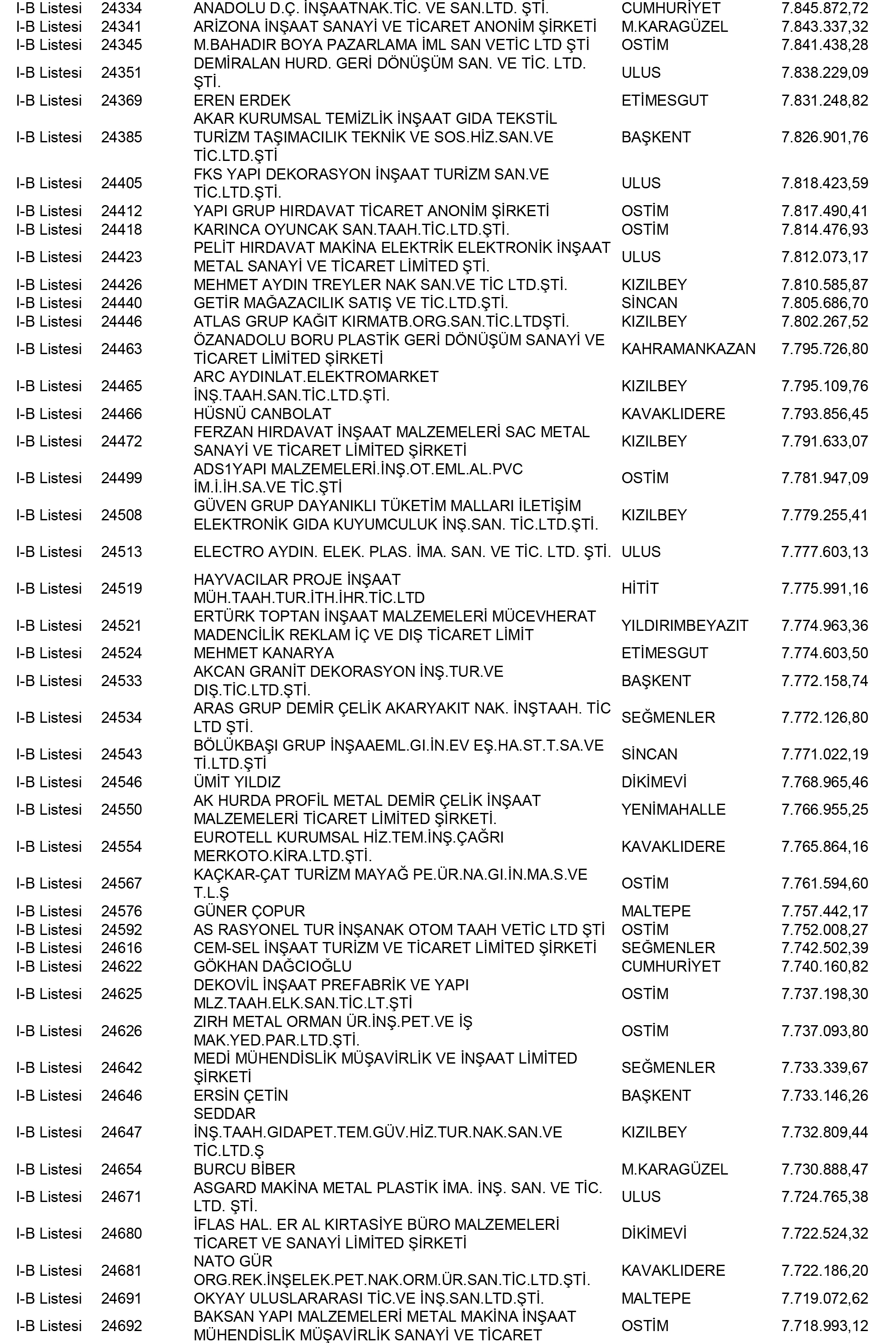 Ankara Vergi Yüzsüzleri 96 1