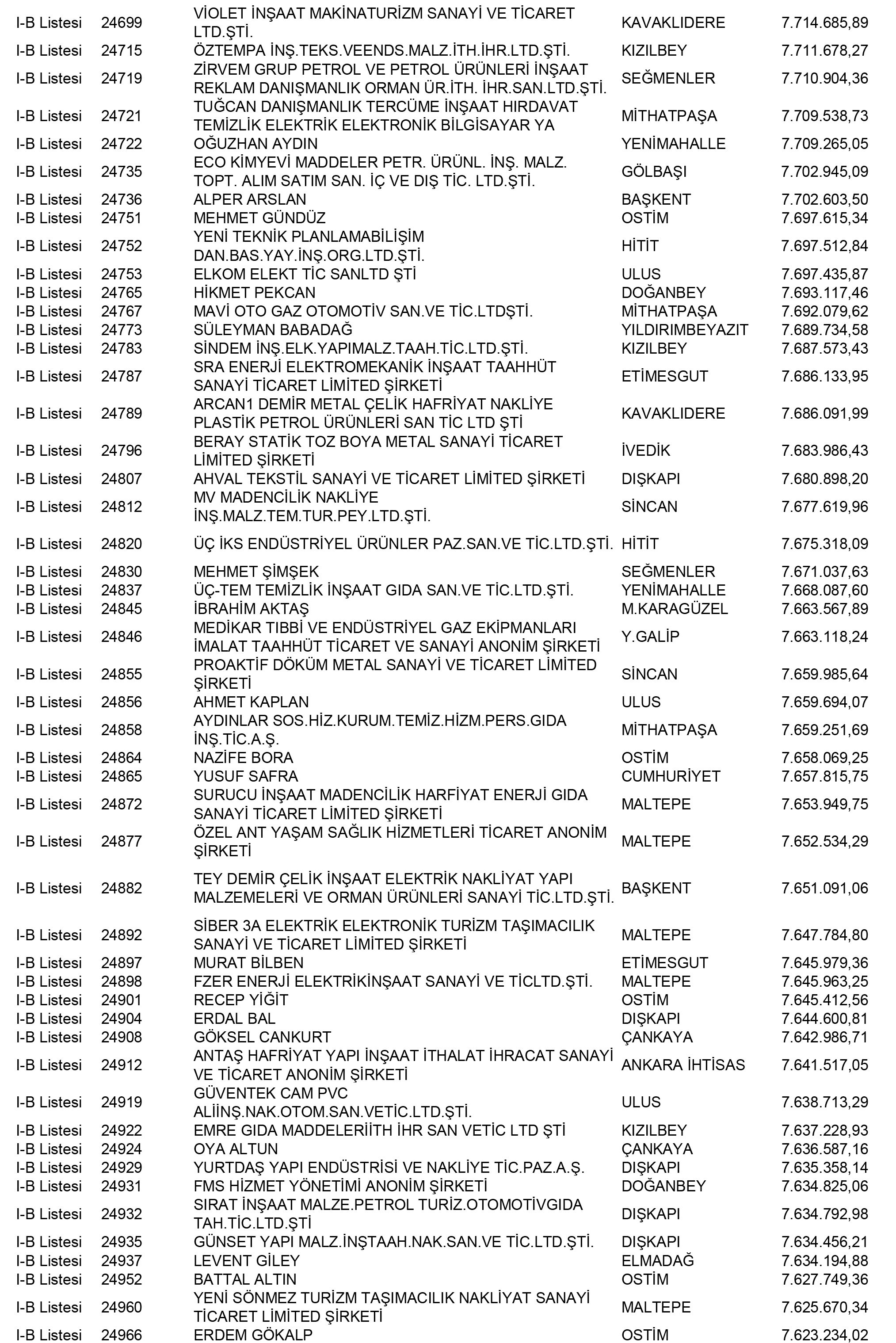Ankara Vergi Yüzsüzleri 97 1
