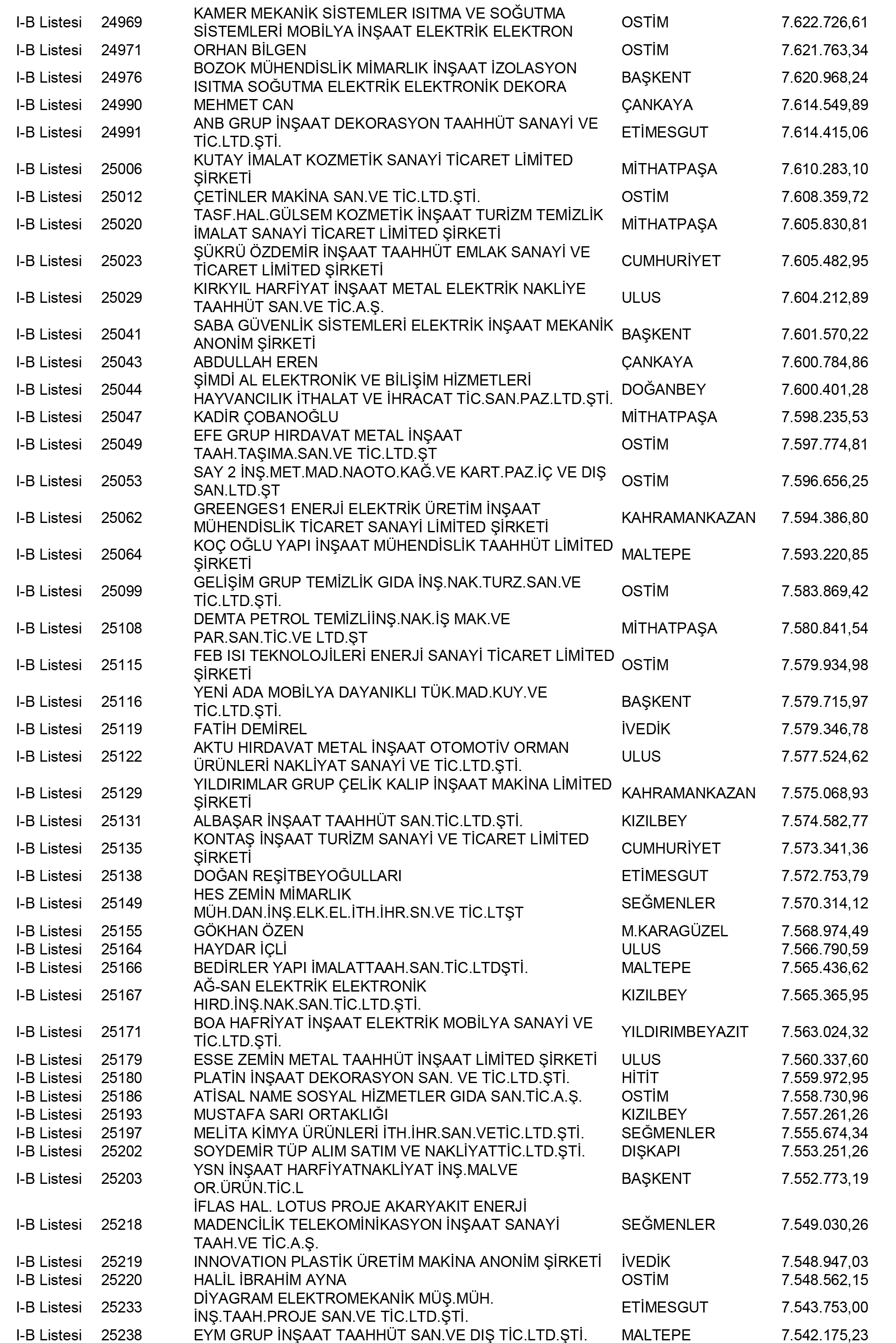 Ankara Vergi Yüzsüzleri 98 1