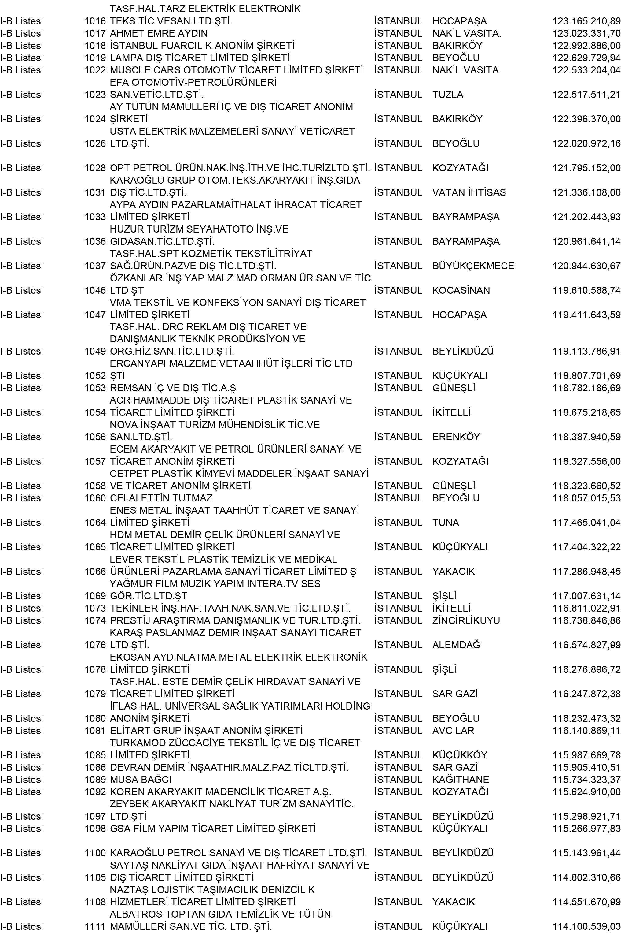 B Istanbul Vergi Yüzsüzleri 10 1