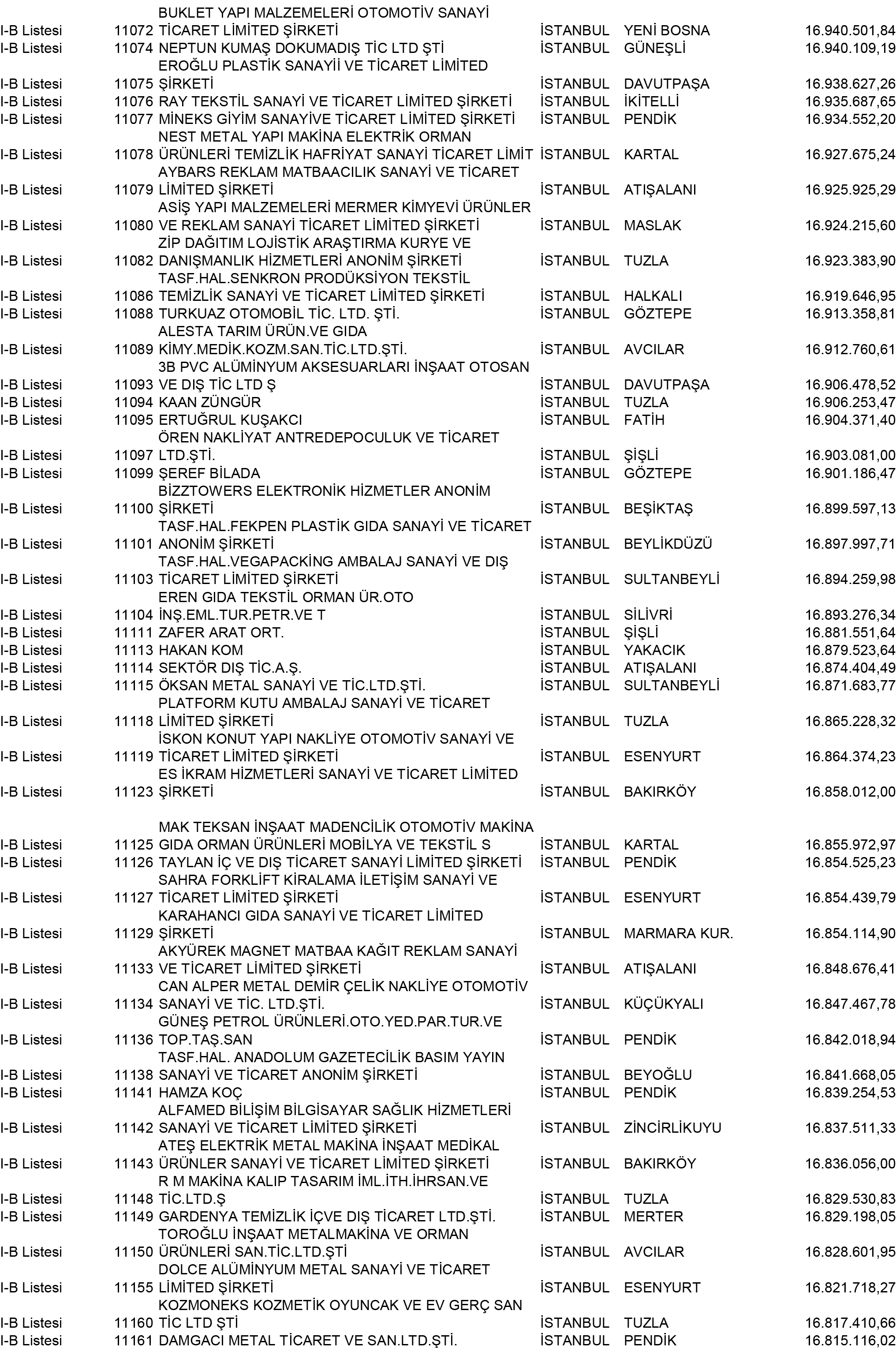 B Istanbul Vergi Yüzsüzleri 100 1