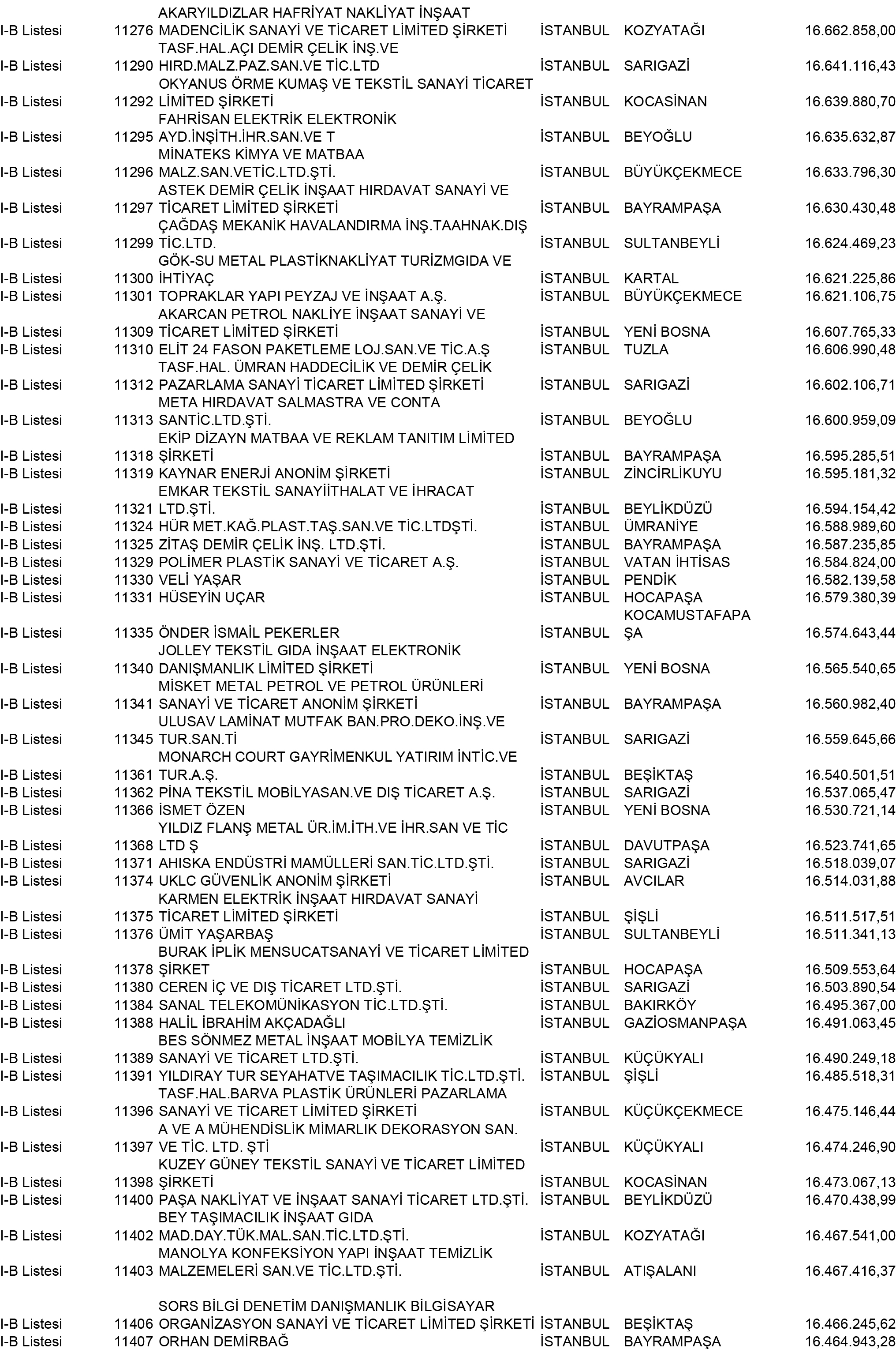 B Istanbul Vergi Yüzsüzleri 102 1