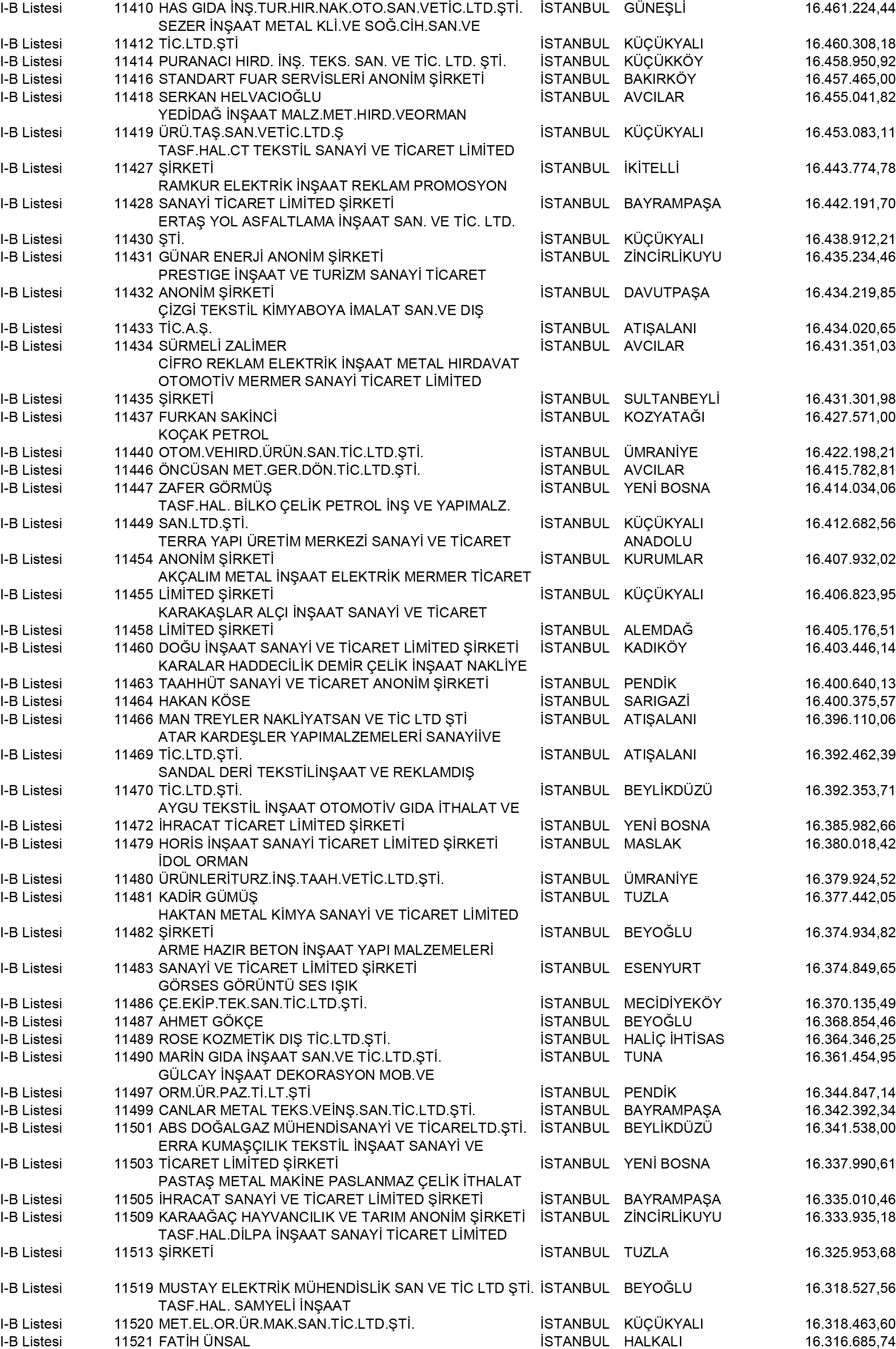 B Istanbul Vergi Yüzsüzleri 103 1