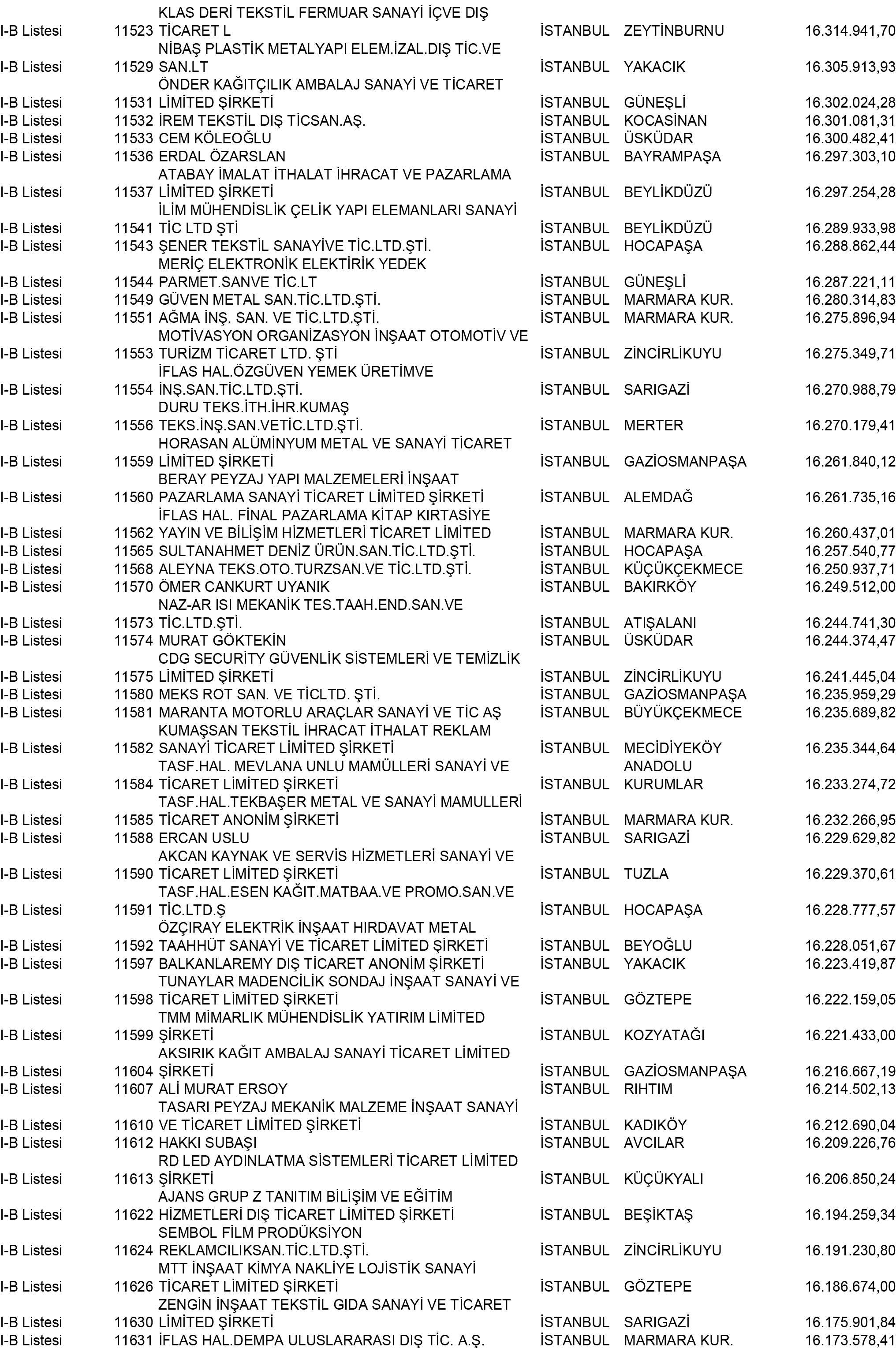B Istanbul Vergi Yüzsüzleri 104 1