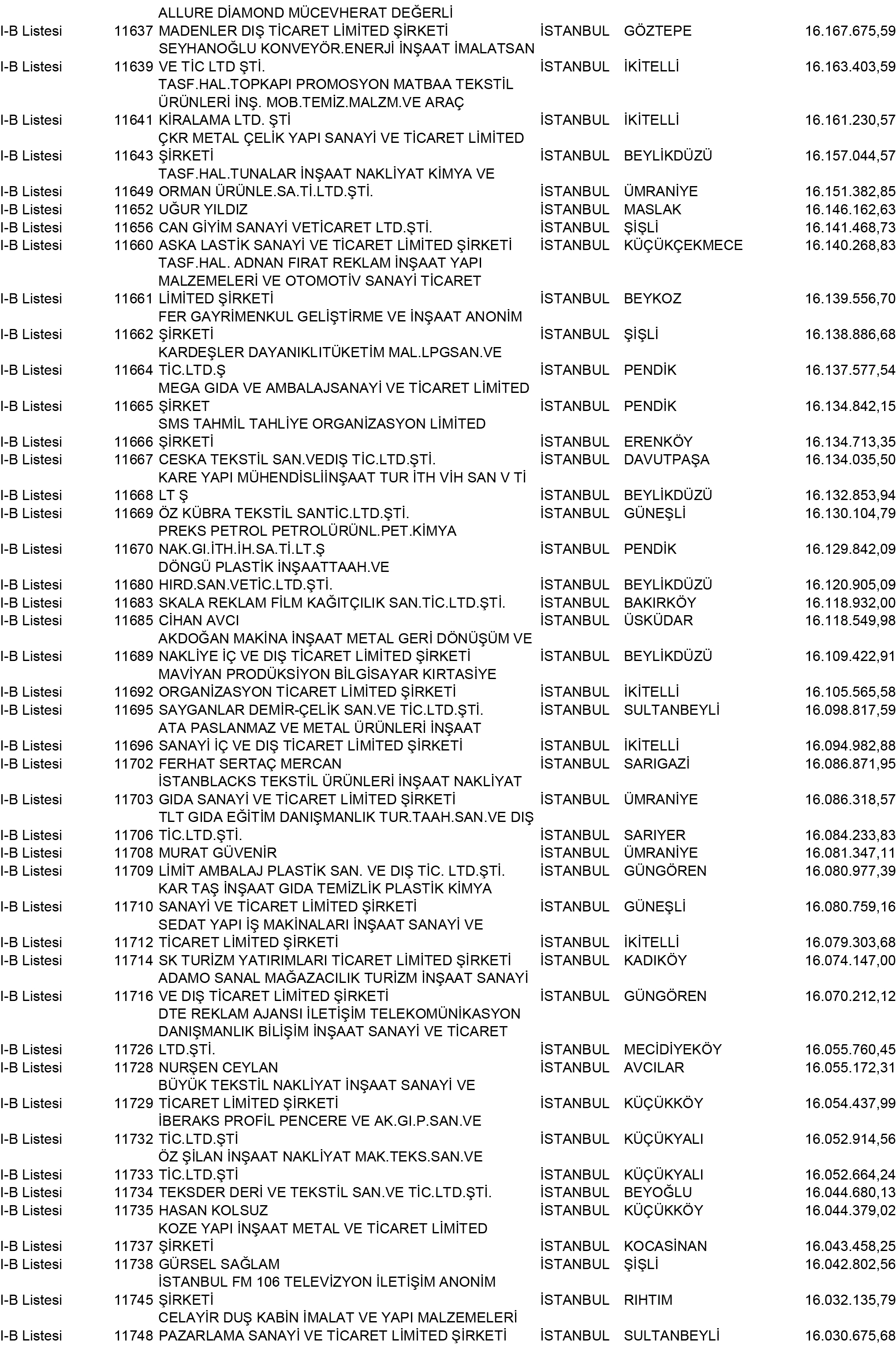 B Istanbul Vergi Yüzsüzleri 105 1