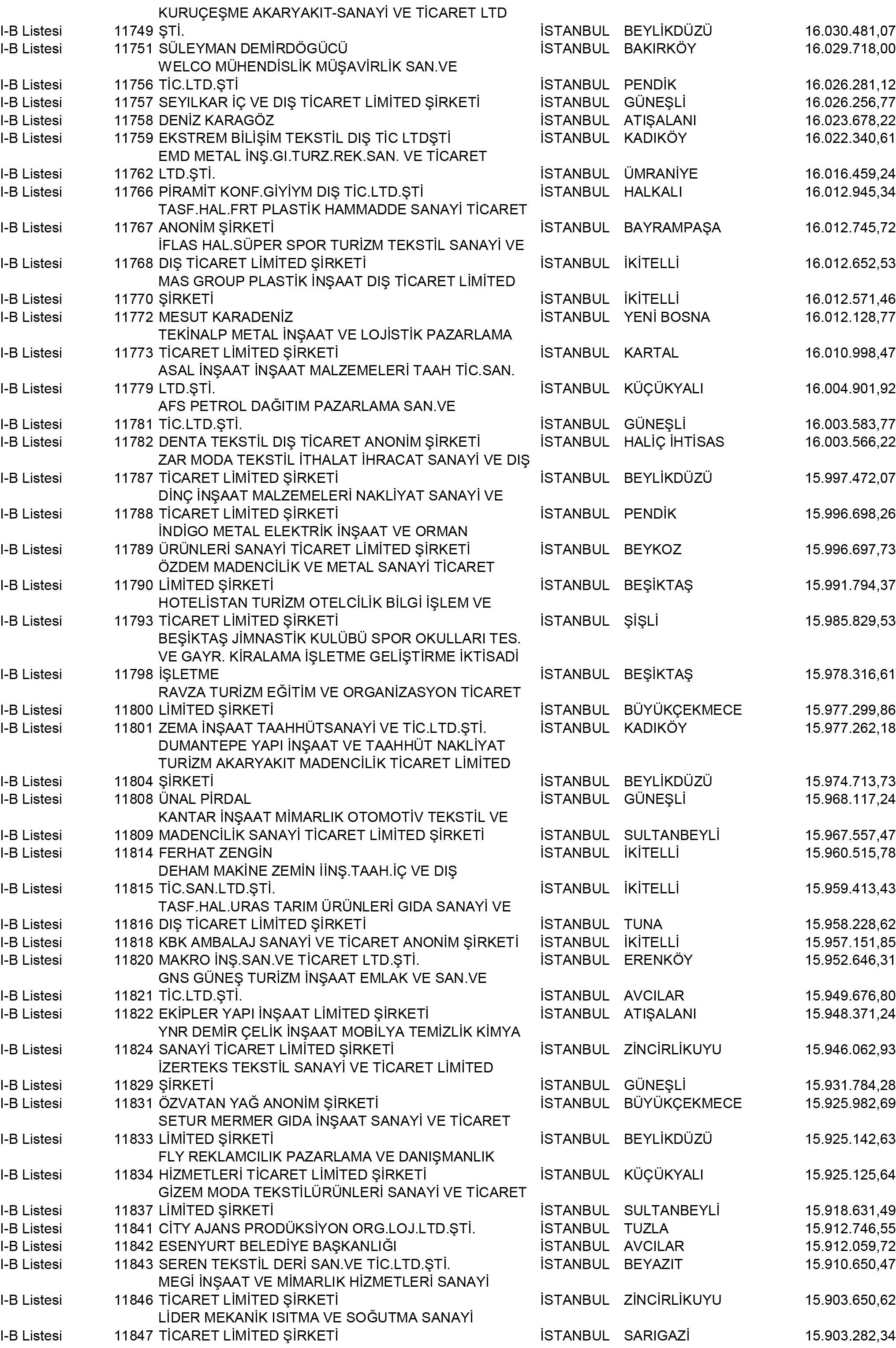 B Istanbul Vergi Yüzsüzleri 106 1