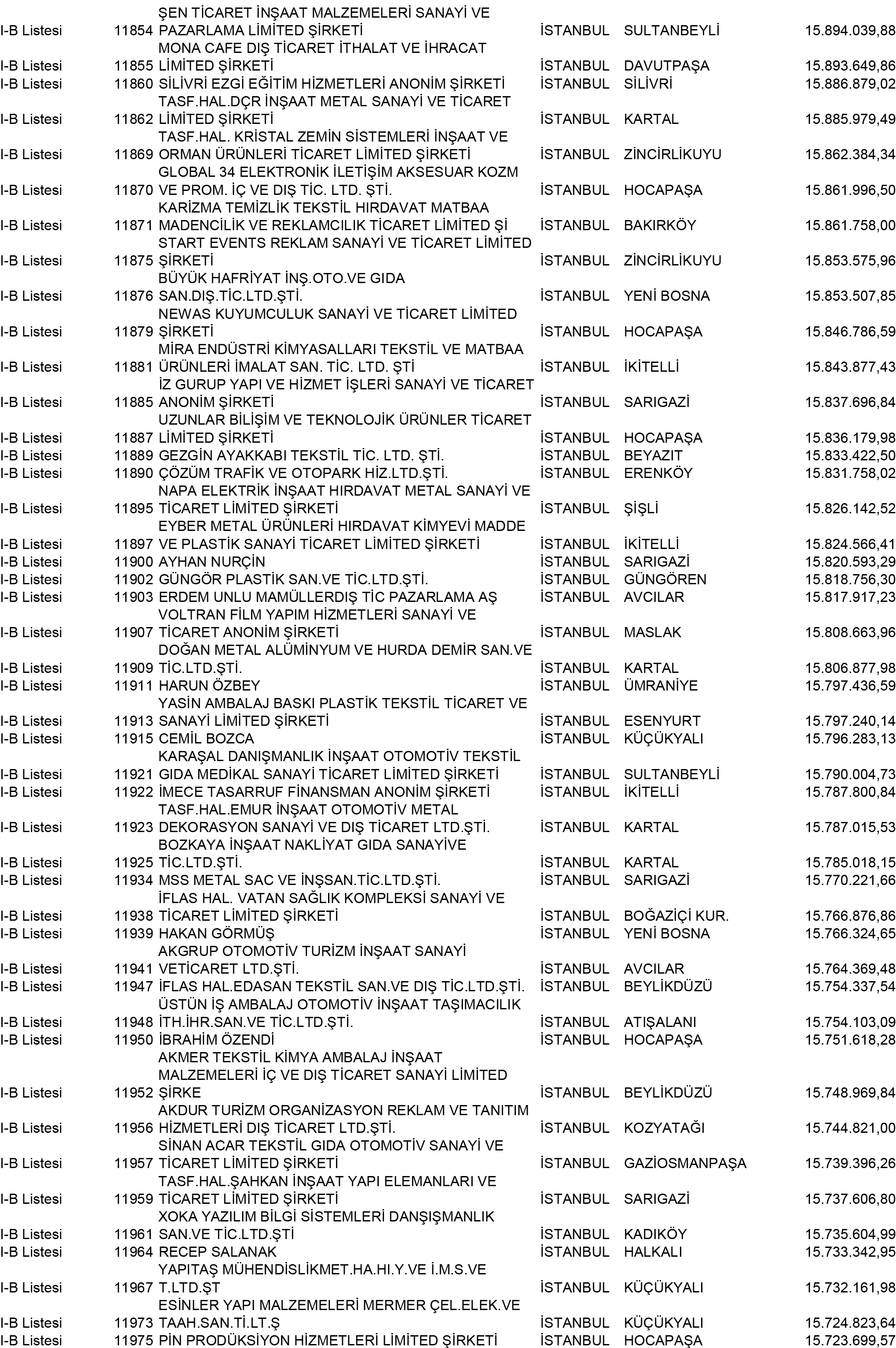 B Istanbul Vergi Yüzsüzleri 107 1