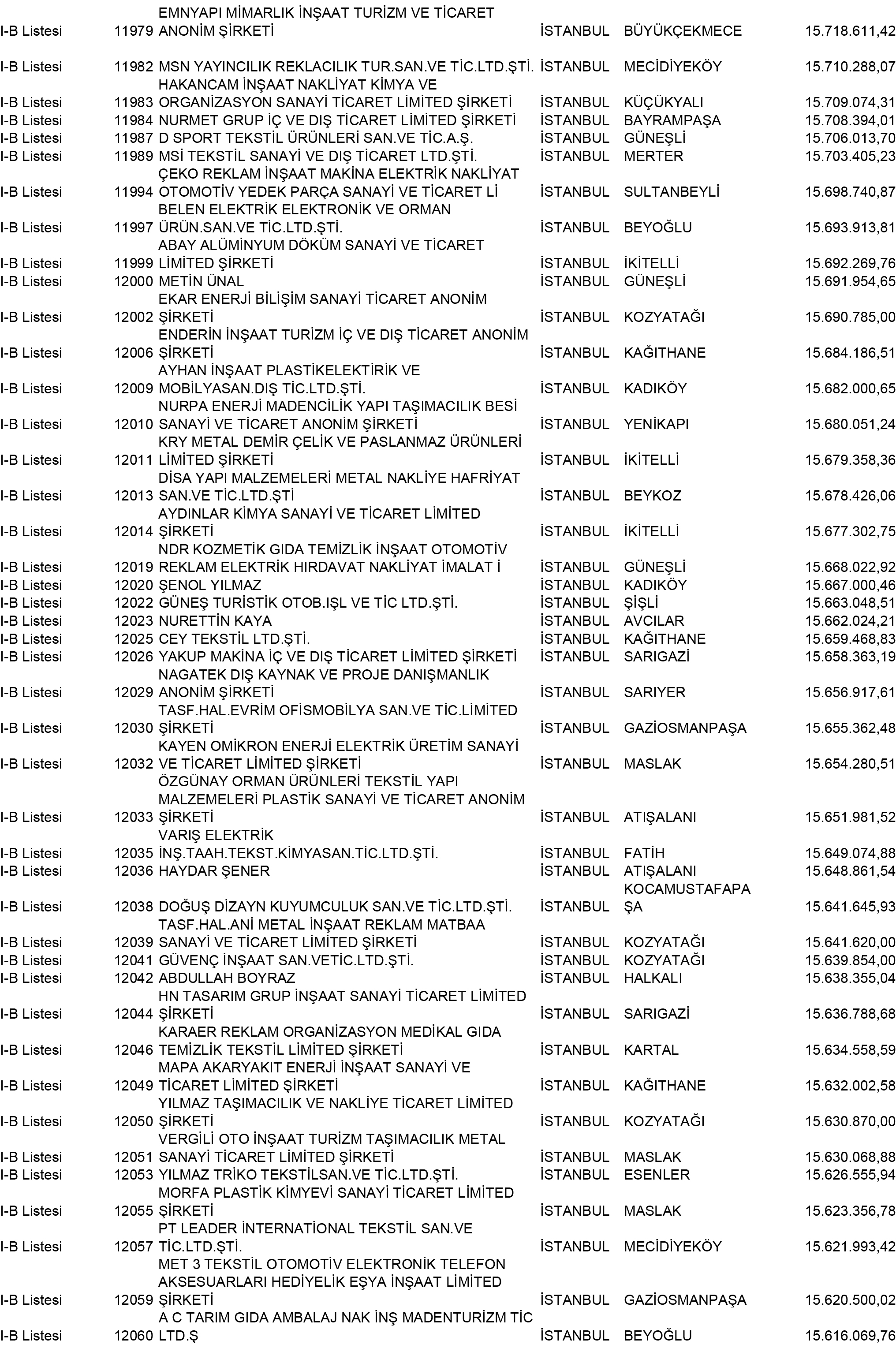 B Istanbul Vergi Yüzsüzleri 108 1