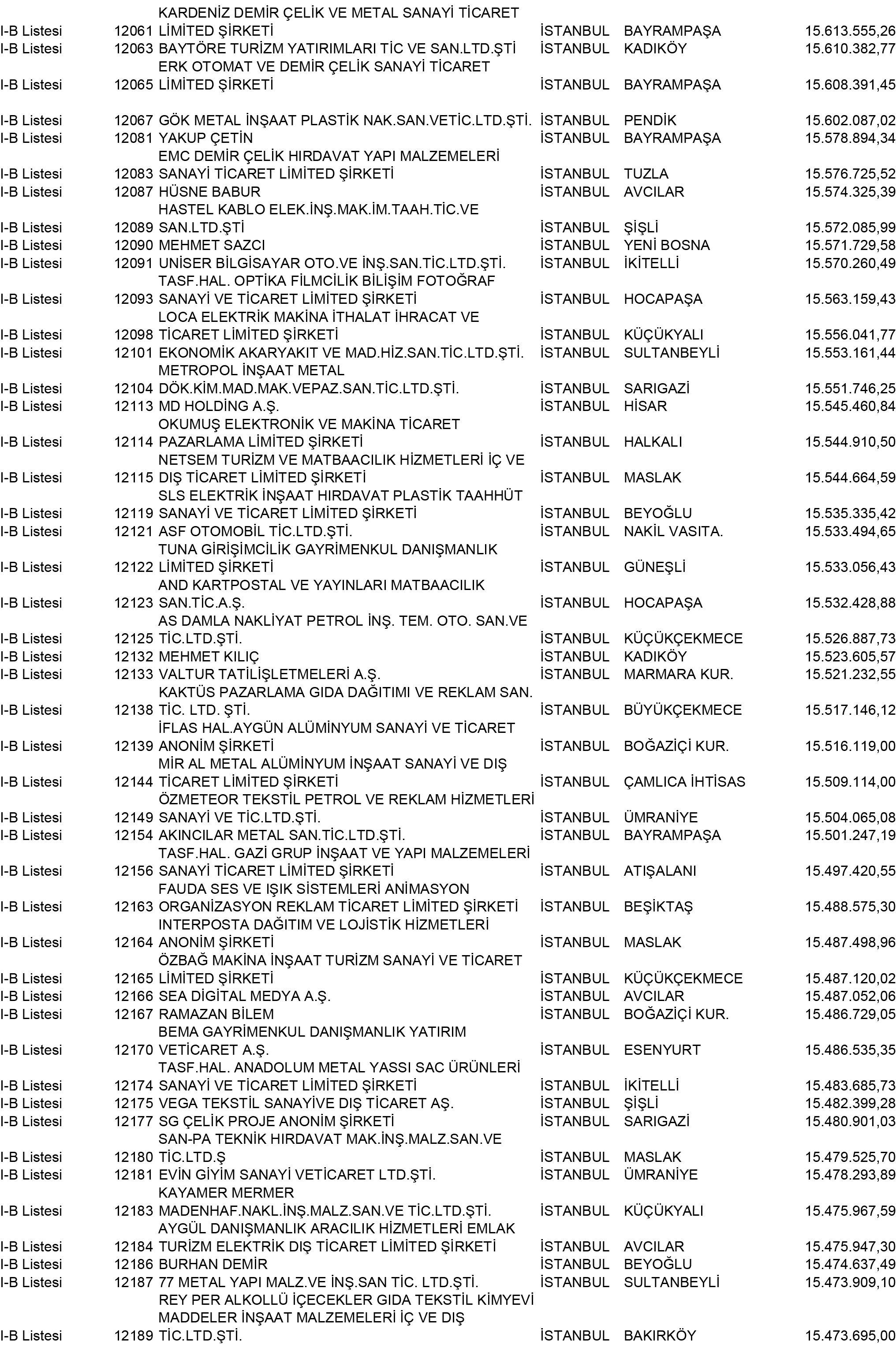B Istanbul Vergi Yüzsüzleri 109 1