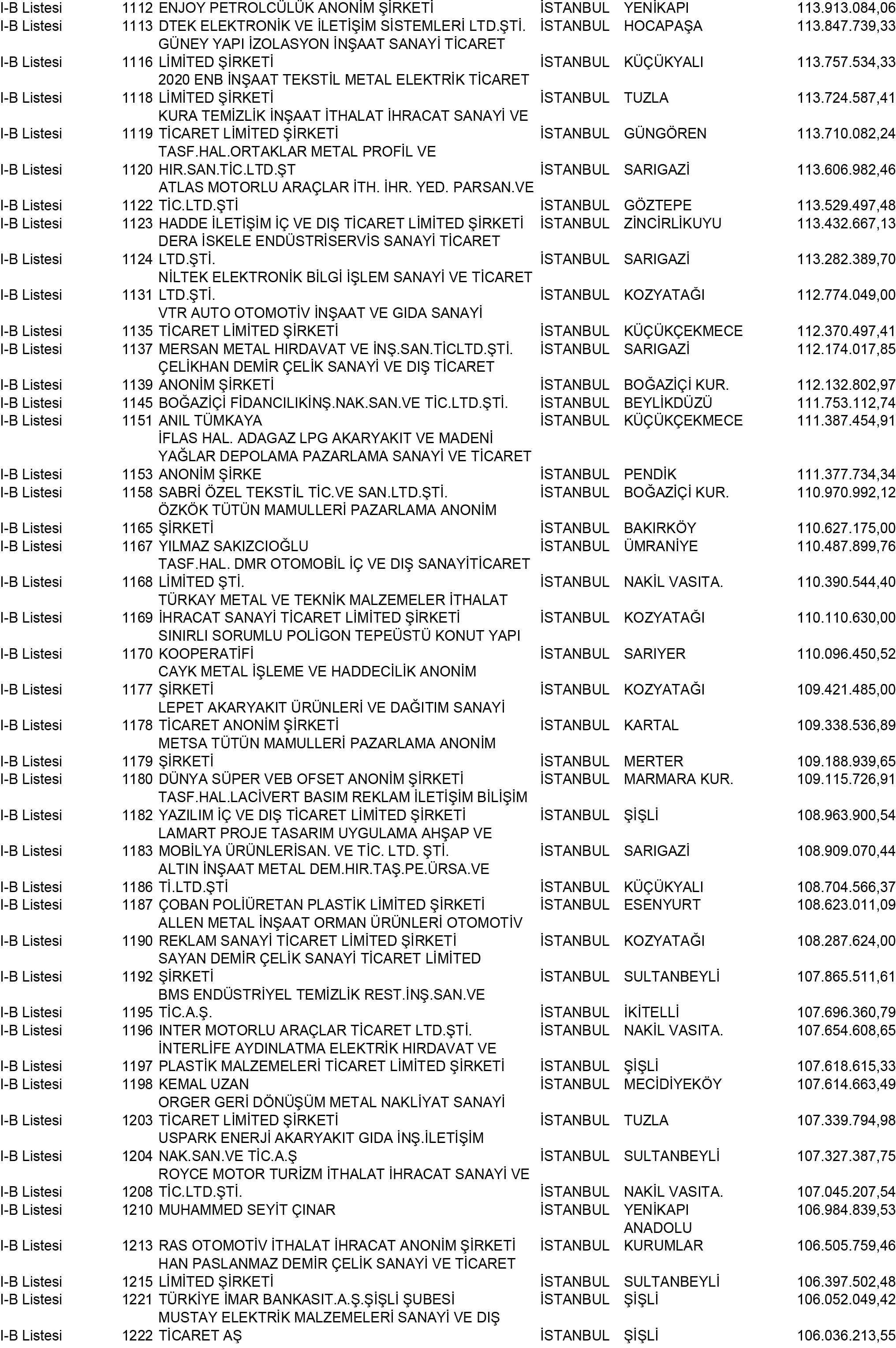 B Istanbul Vergi Yüzsüzleri 11 1