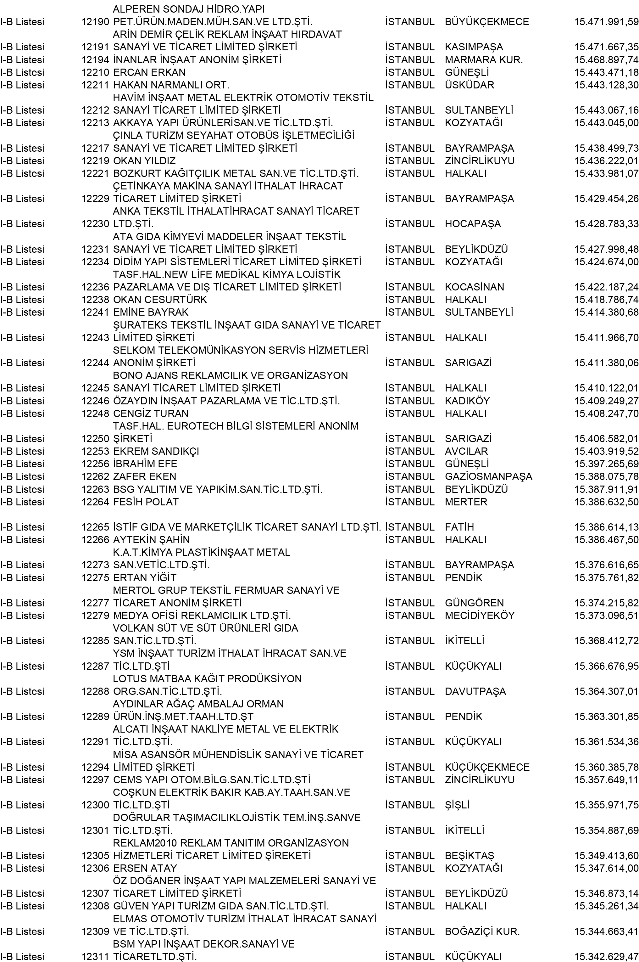 B Istanbul Vergi Yüzsüzleri 110 1