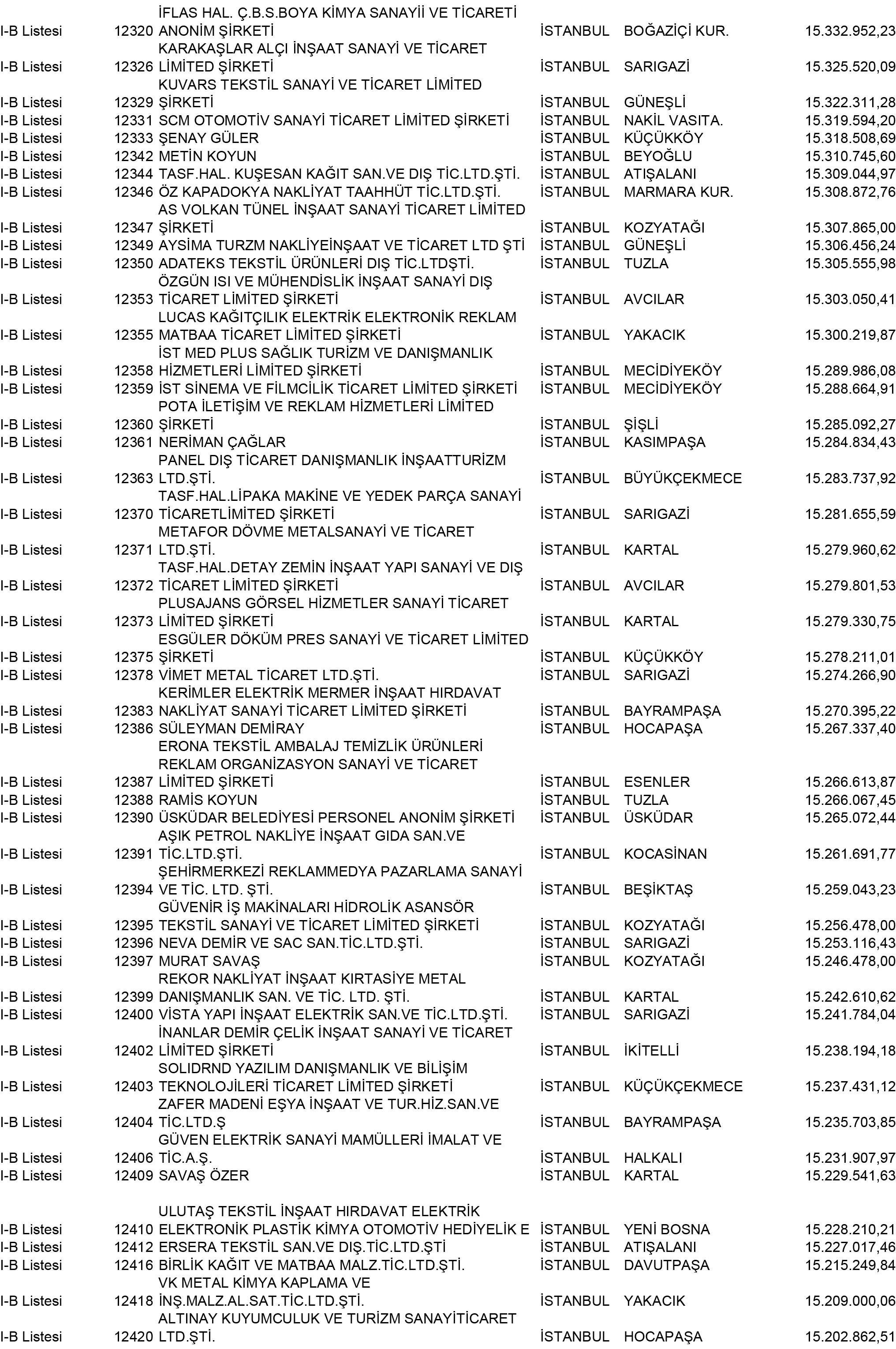 B Istanbul Vergi Yüzsüzleri 111 1