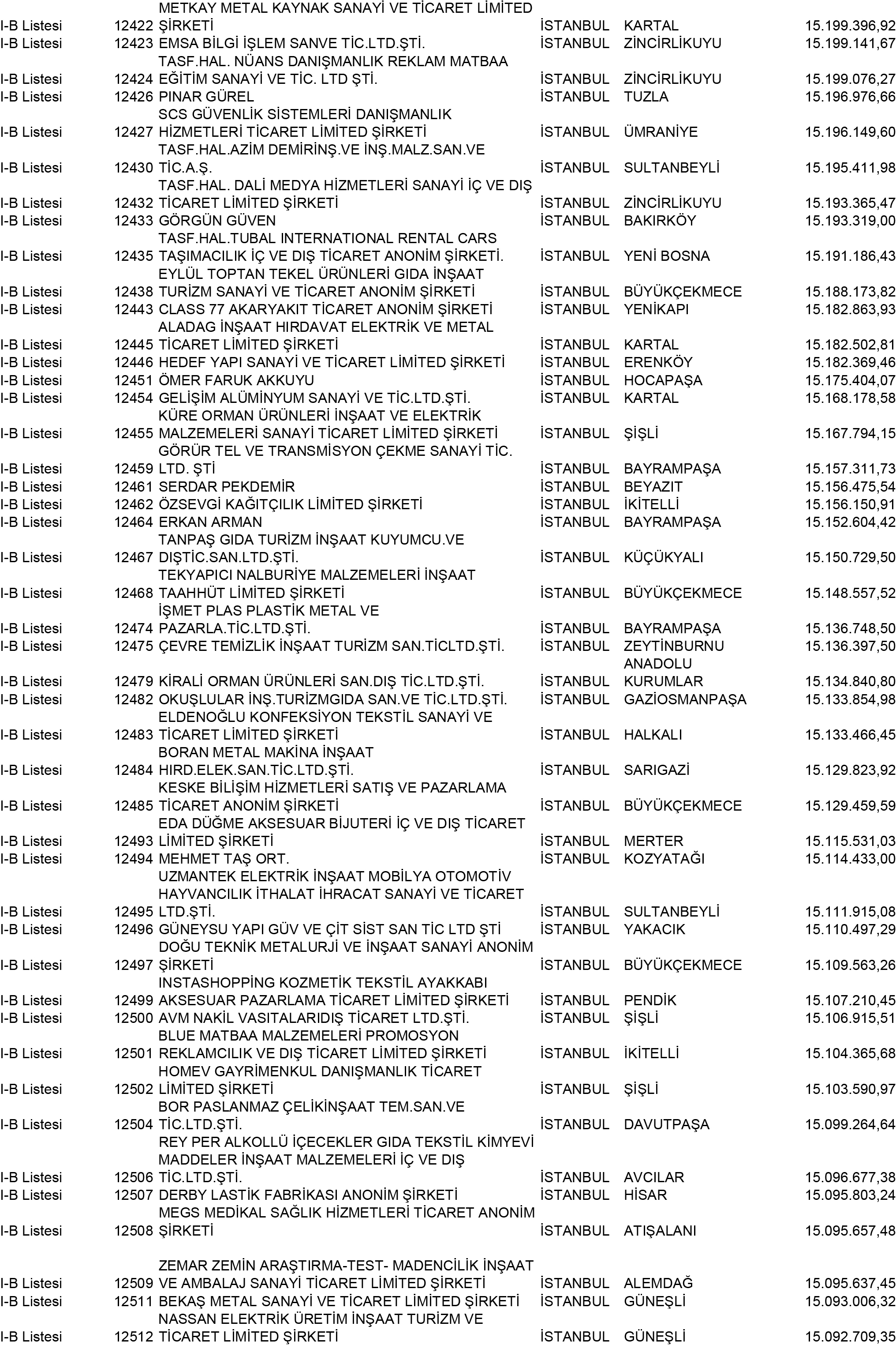 B Istanbul Vergi Yüzsüzleri 112 1