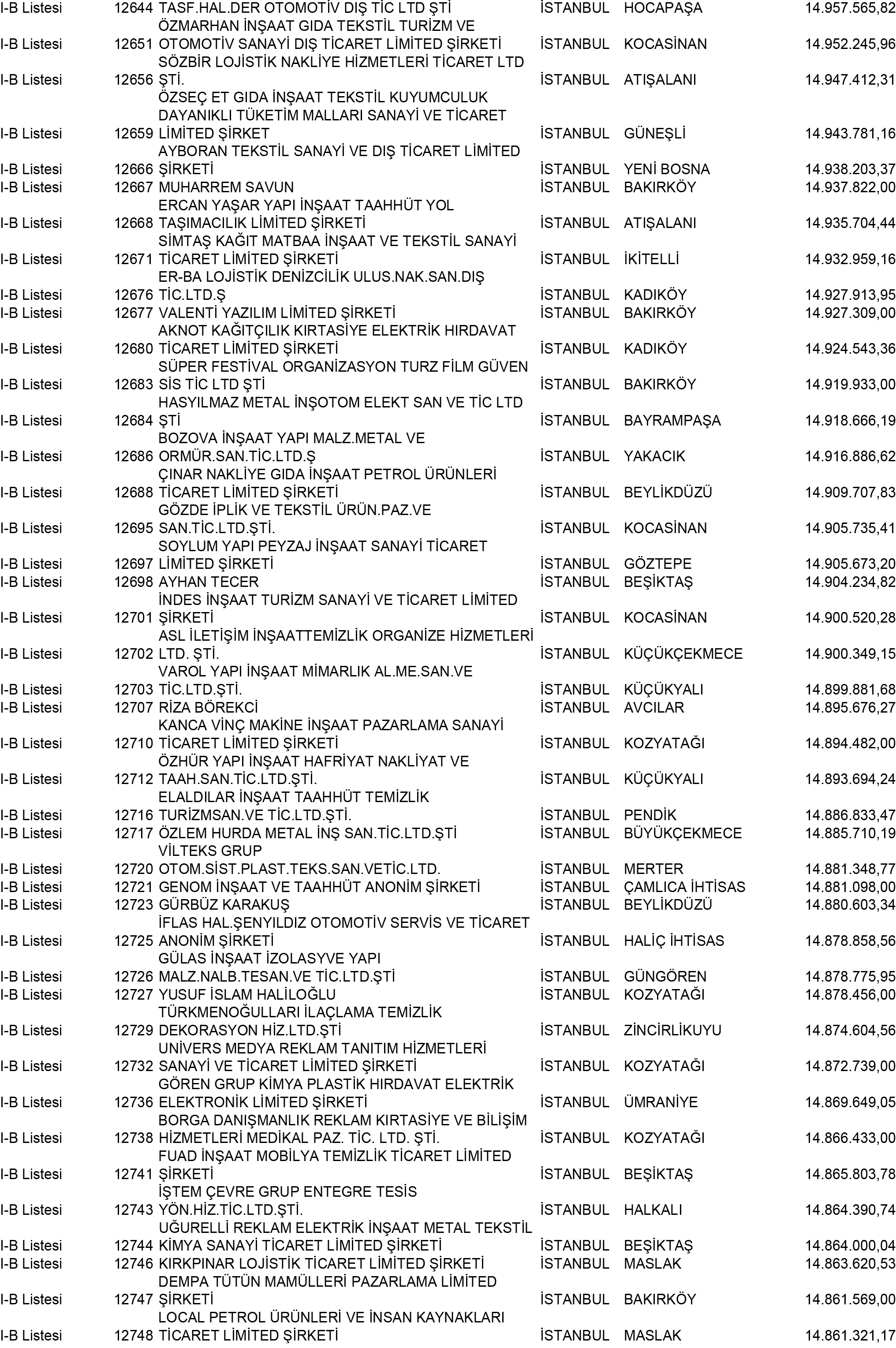 B Istanbul Vergi Yüzsüzleri 114 1