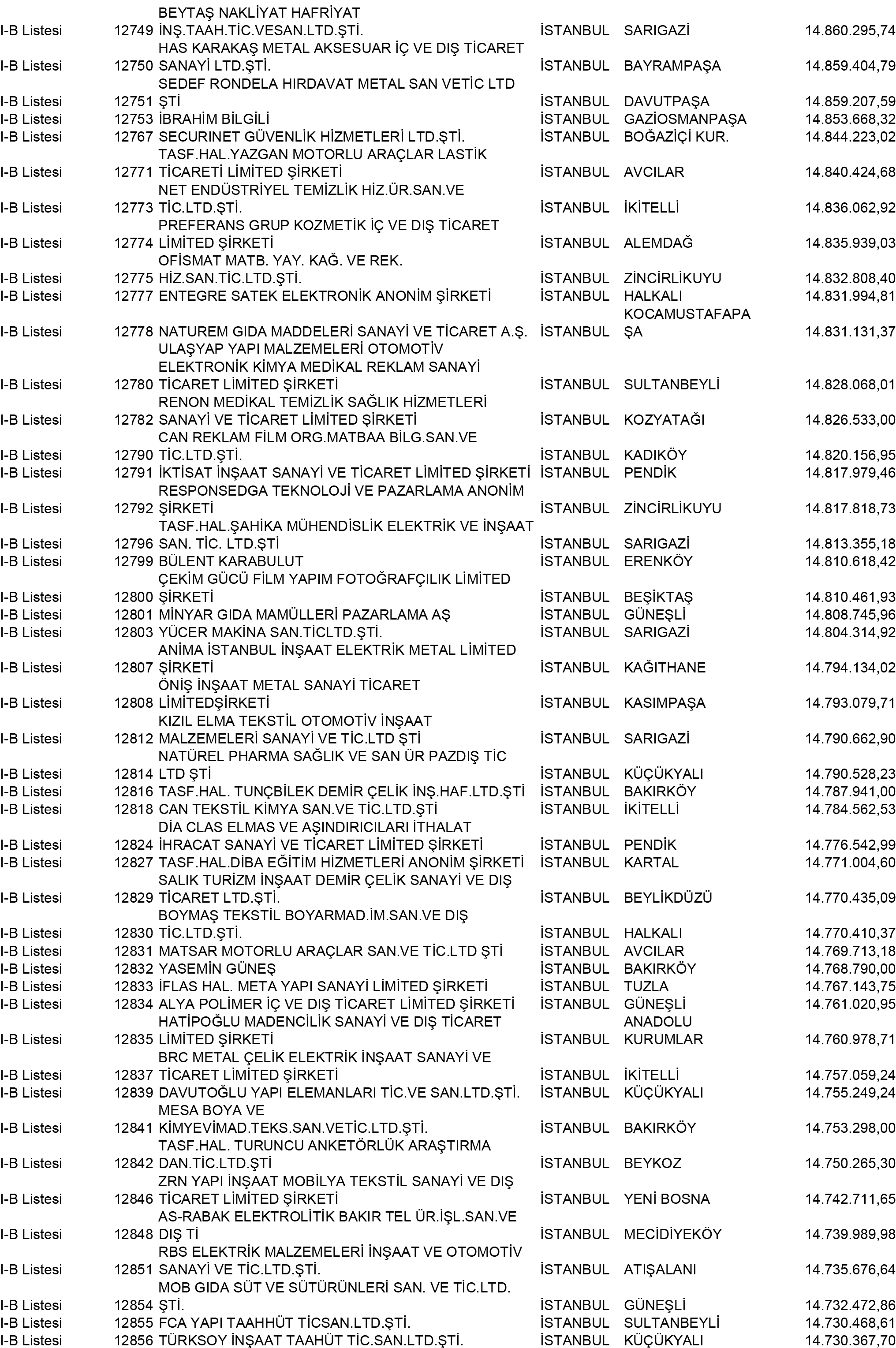 B Istanbul Vergi Yüzsüzleri 115 1
