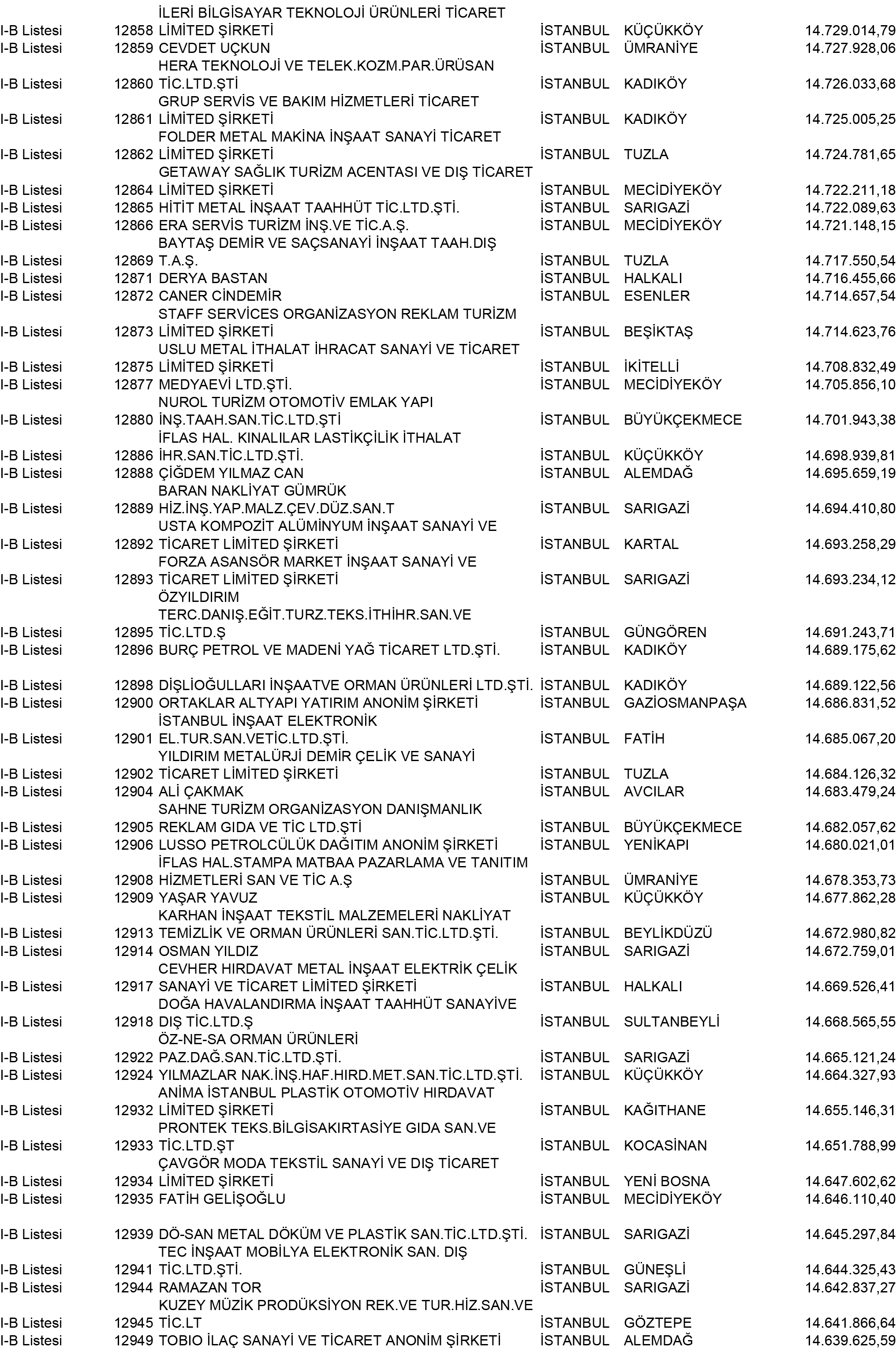 B Istanbul Vergi Yüzsüzleri 116 1