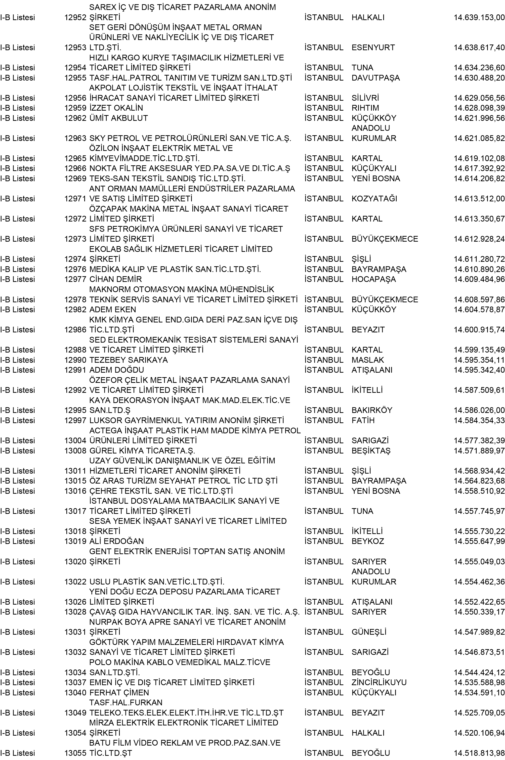 B Istanbul Vergi Yüzsüzleri 117 1