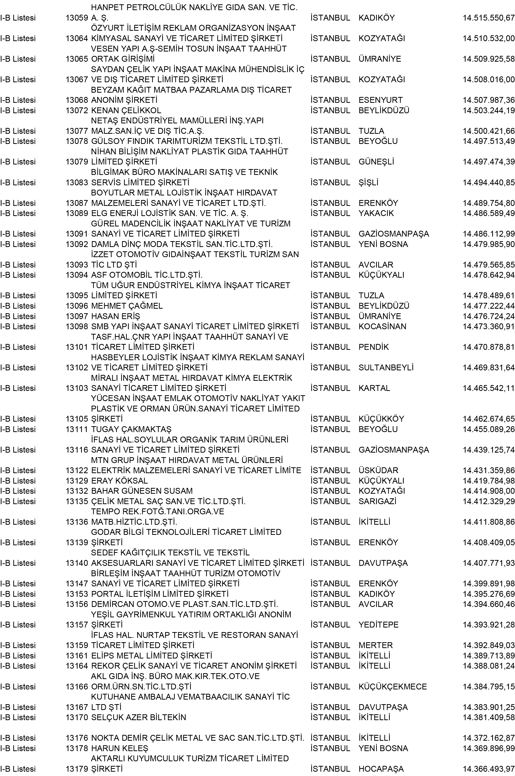 B Istanbul Vergi Yüzsüzleri 118 1