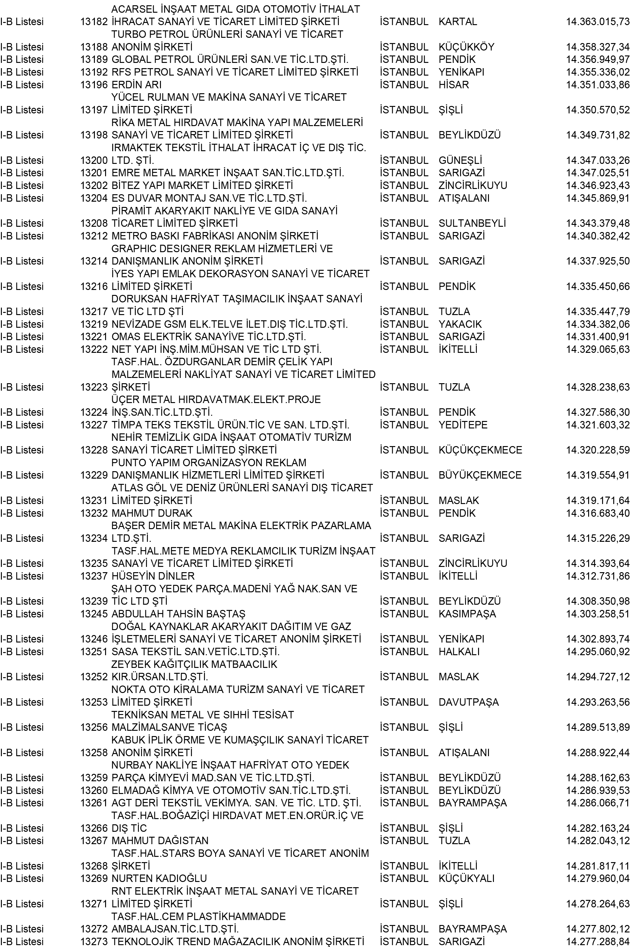B Istanbul Vergi Yüzsüzleri 119 1