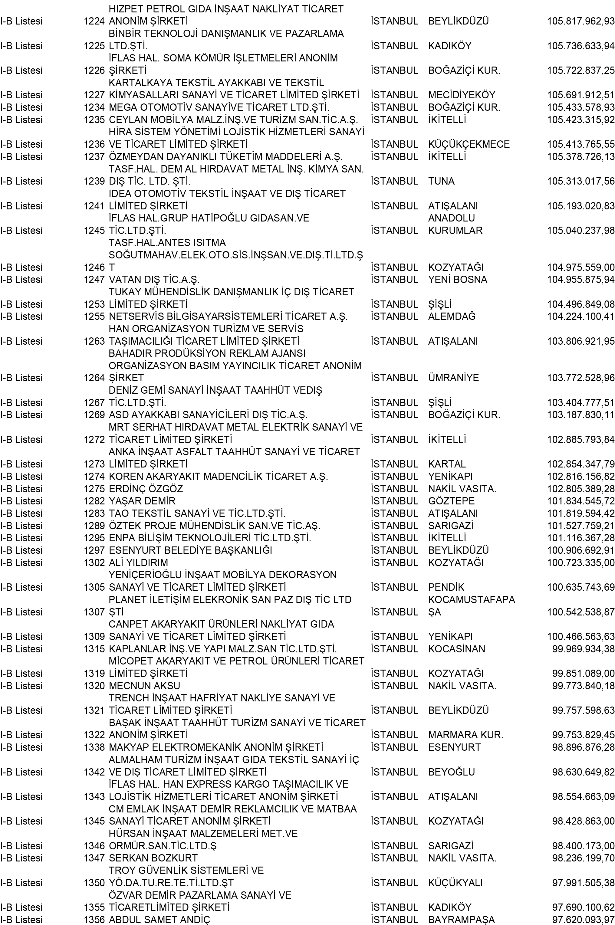 B Istanbul Vergi Yüzsüzleri 12 1